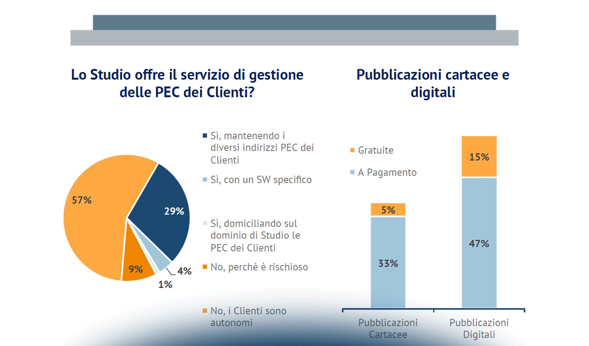 Studi Multidisciplinari: l’evoluzione degli attuali modelli organizzativi e di business grazie alle ICT