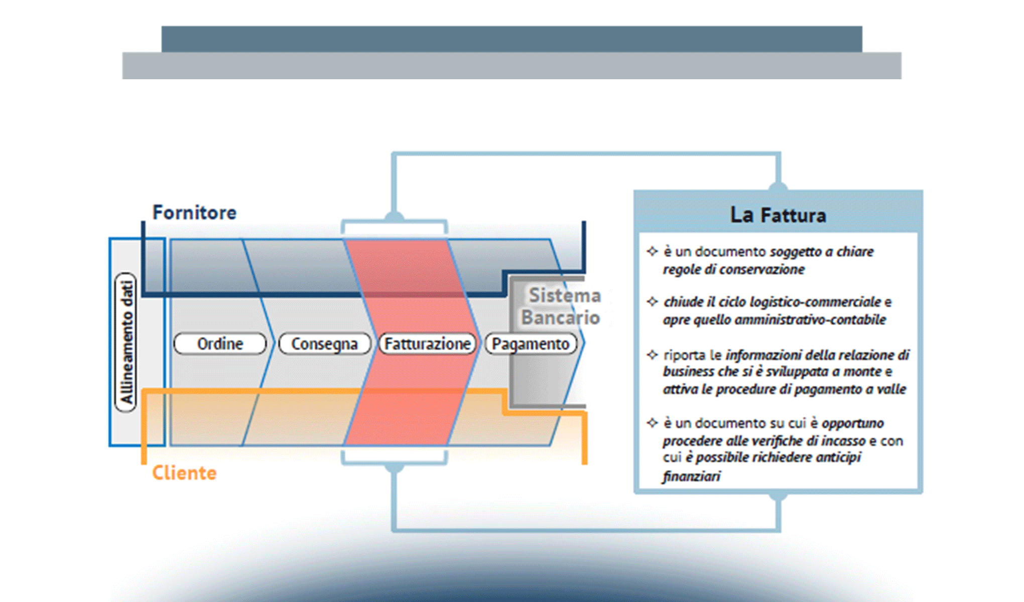 6 Giugno 2014: è tempo di Fatturazione Elettronica verso la PA
