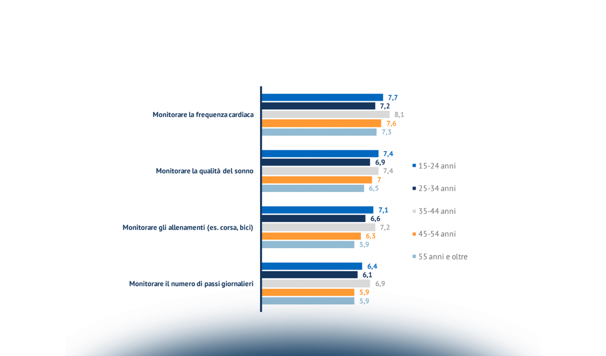 Le soluzioni ICT per il miglioramento della relazione con il cittadino e il paziente: i servizi digitali al cittadino e i sistemi di front-end