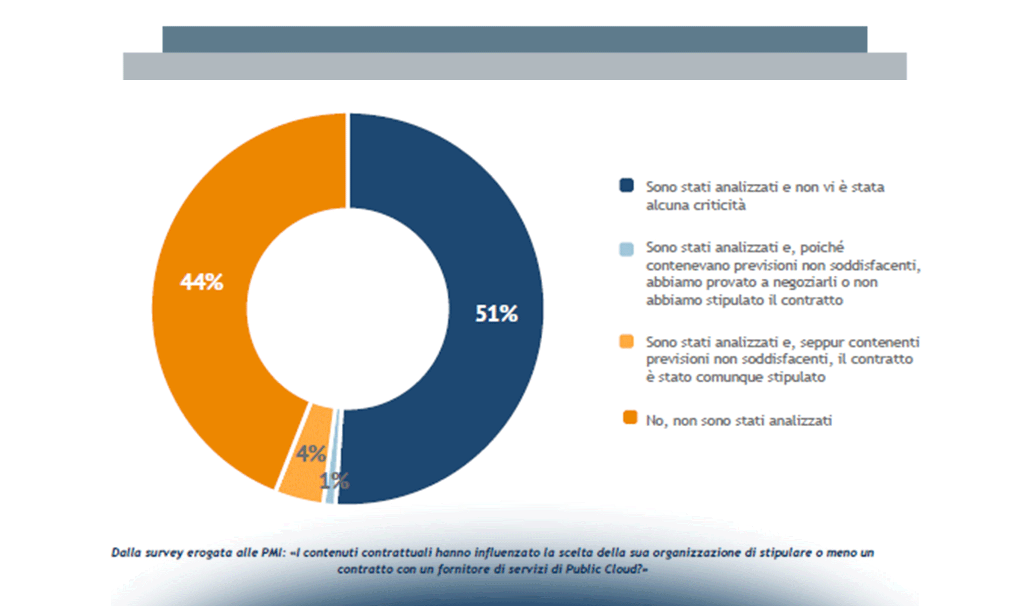I contratti: un limite allo sviluppo dei servizi Cloud?