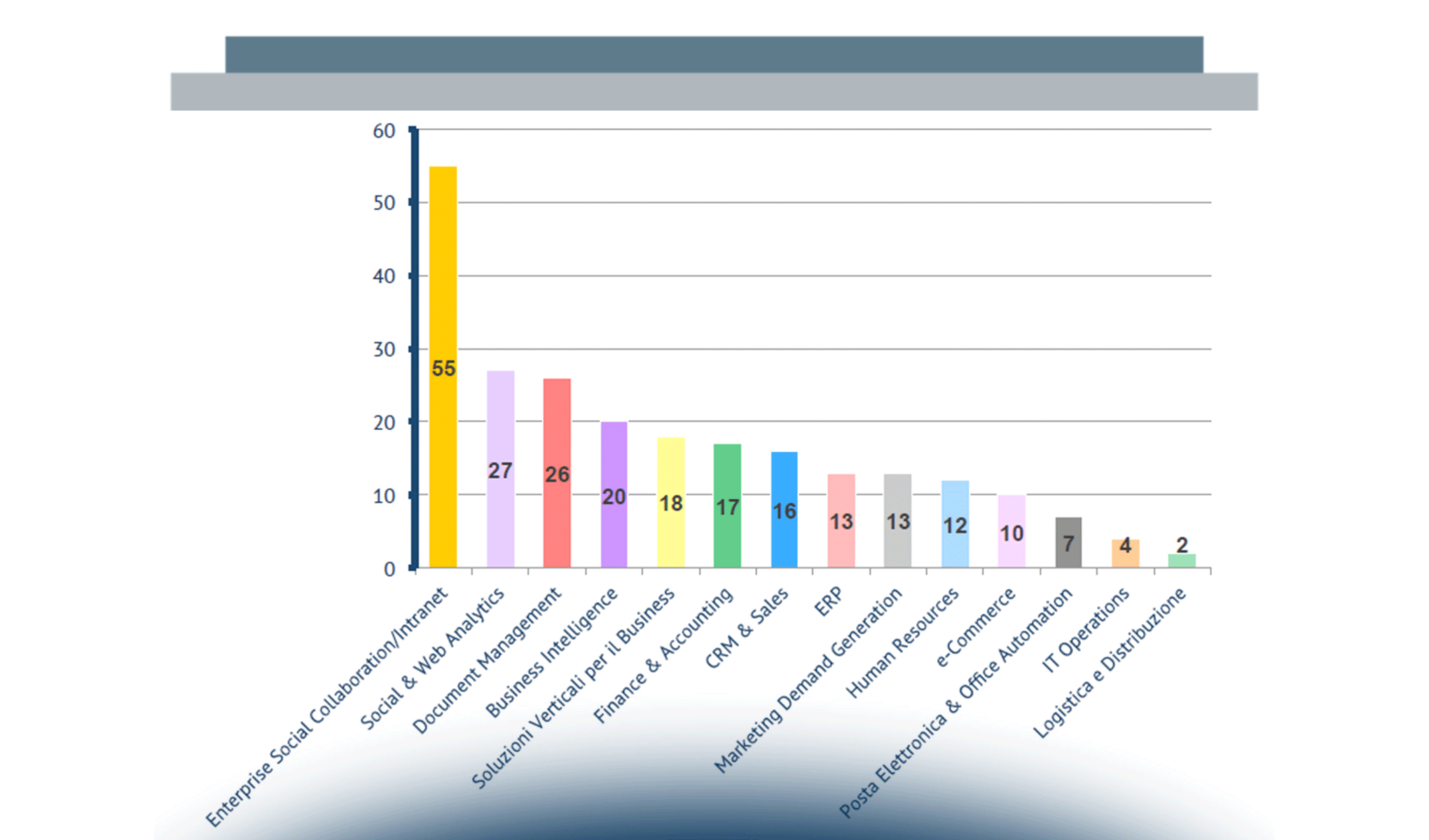 L’ecosistema Startup