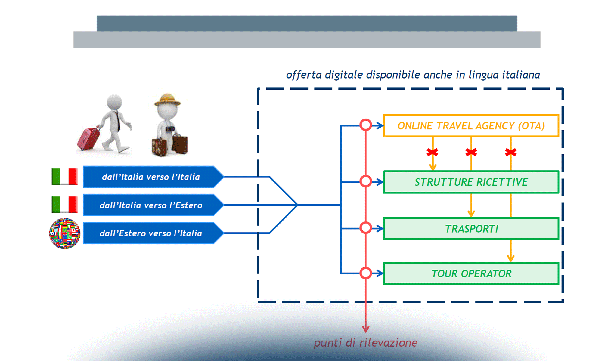 Turismo: "Do you Digital?"