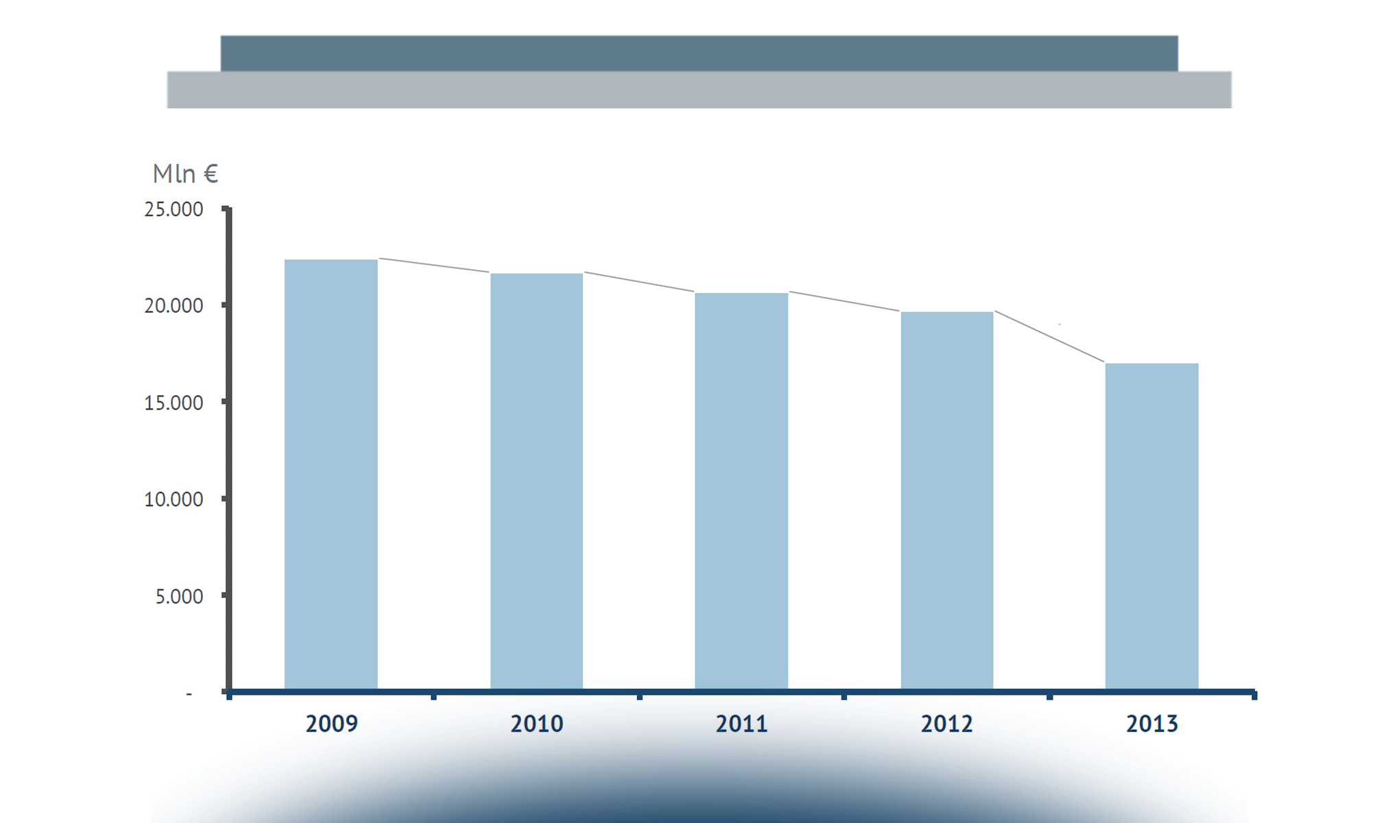 Telecomunicazioni mobili in Italia: tutti i numeri del mercato
