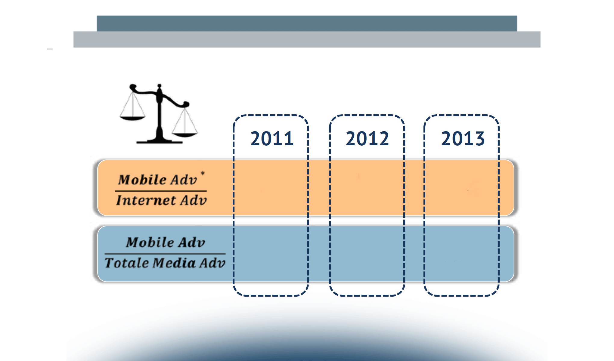Mobile Advertising: le dinamiche del mercato
