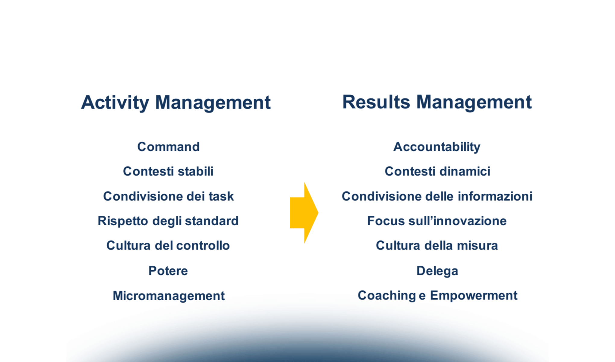 HR Digital Revolution