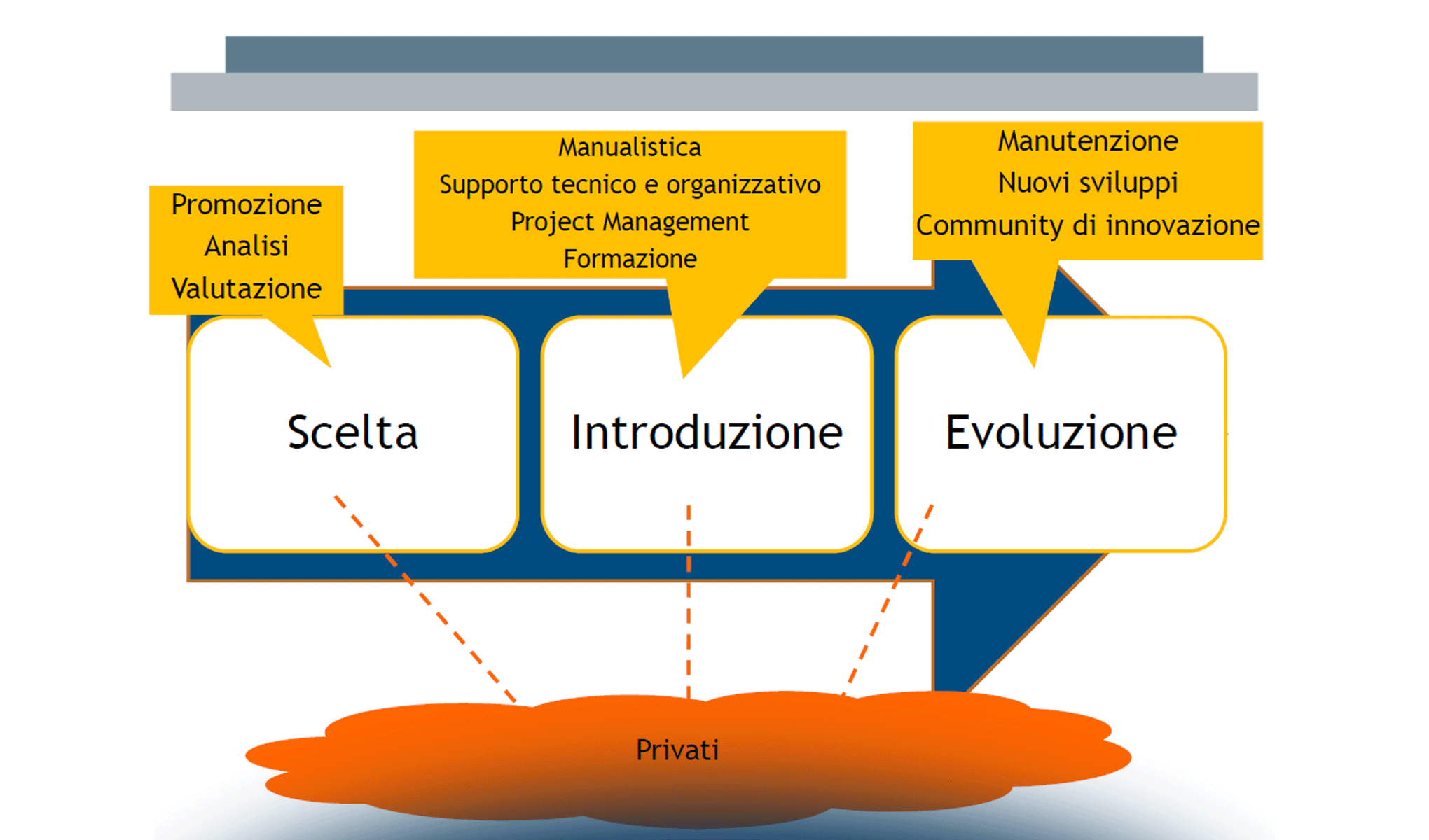eGovernment: non solo moda