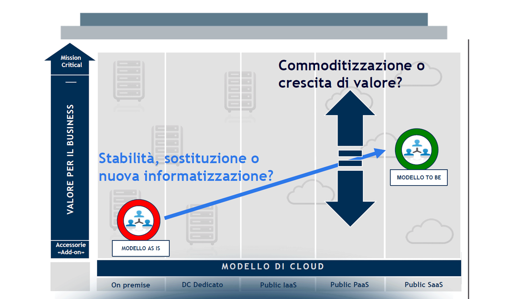 Cloud: ora si fa sul serio!