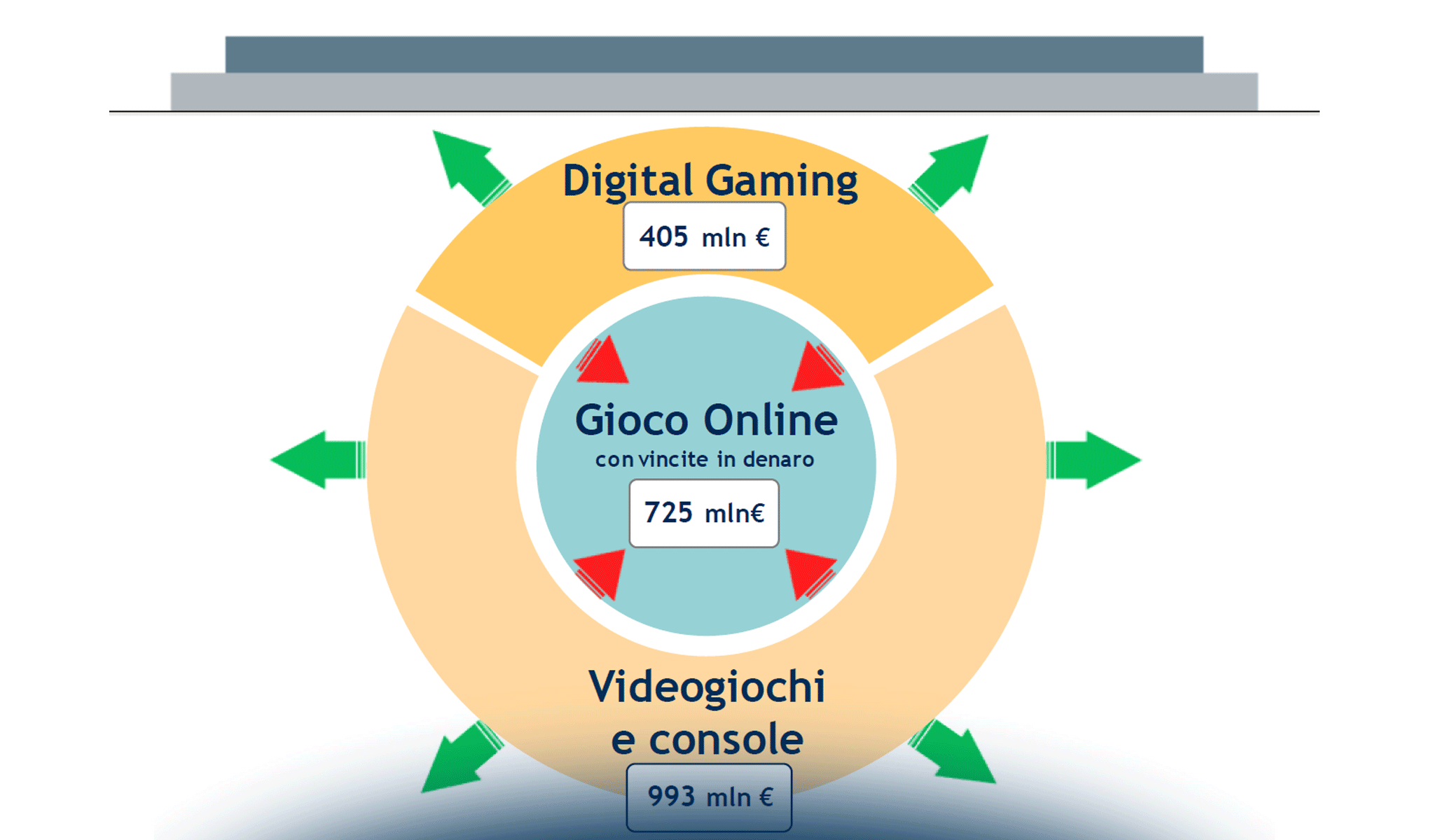 Il Gioco Online in Italia: tra maturità e innovazione