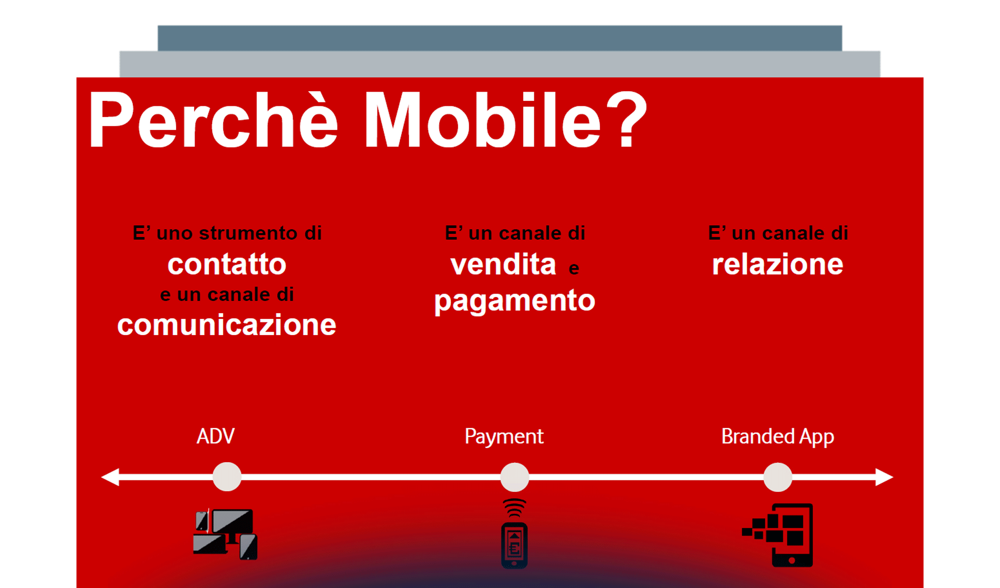 Mobile & App Economy: verso il 2% del Pil