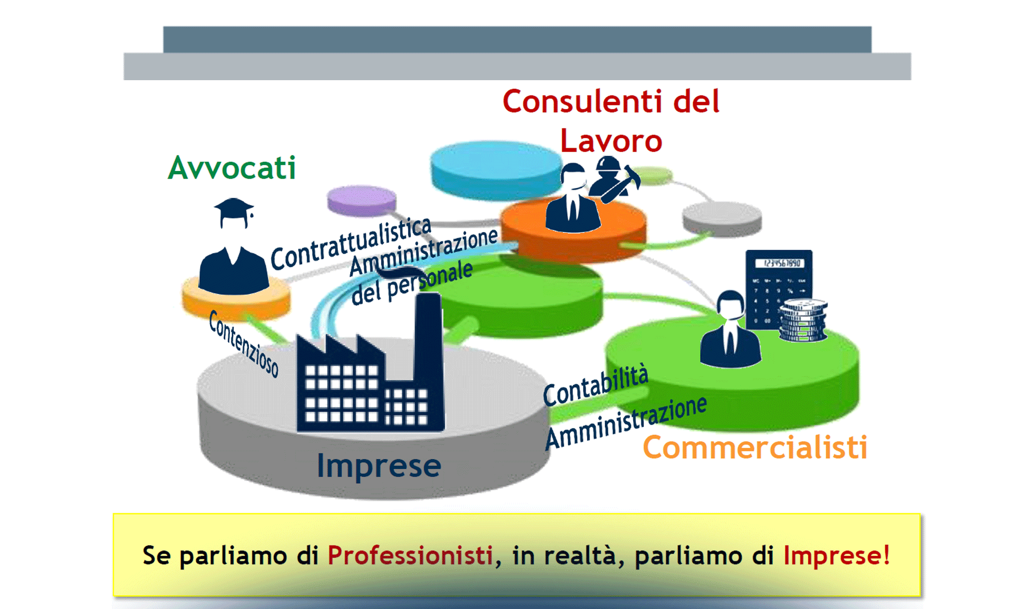Se parliamo di Professionisti, in realtà, parliamo di imprese!