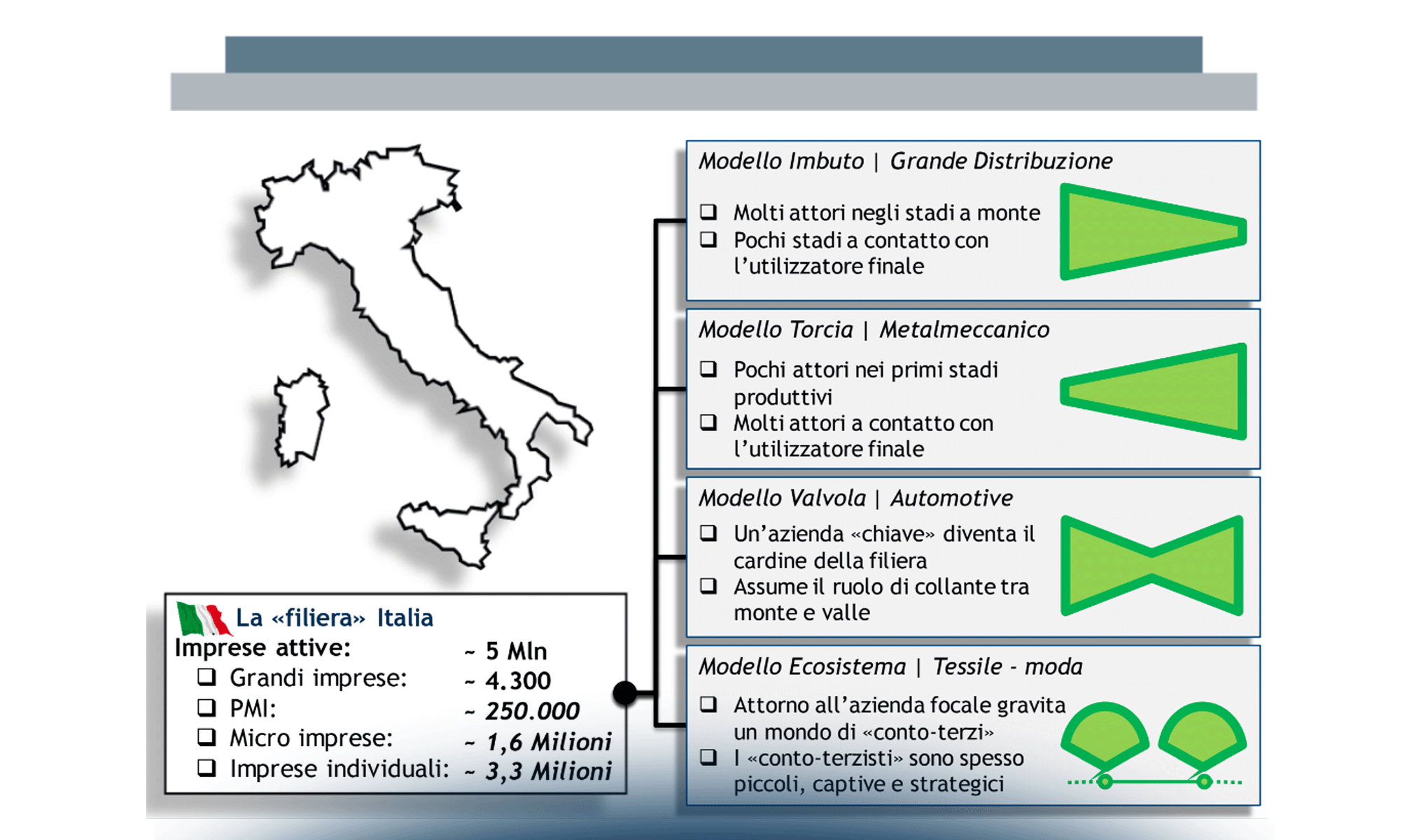 Supply Chain Finance: nuove opportunità di collaborazione nella filiera