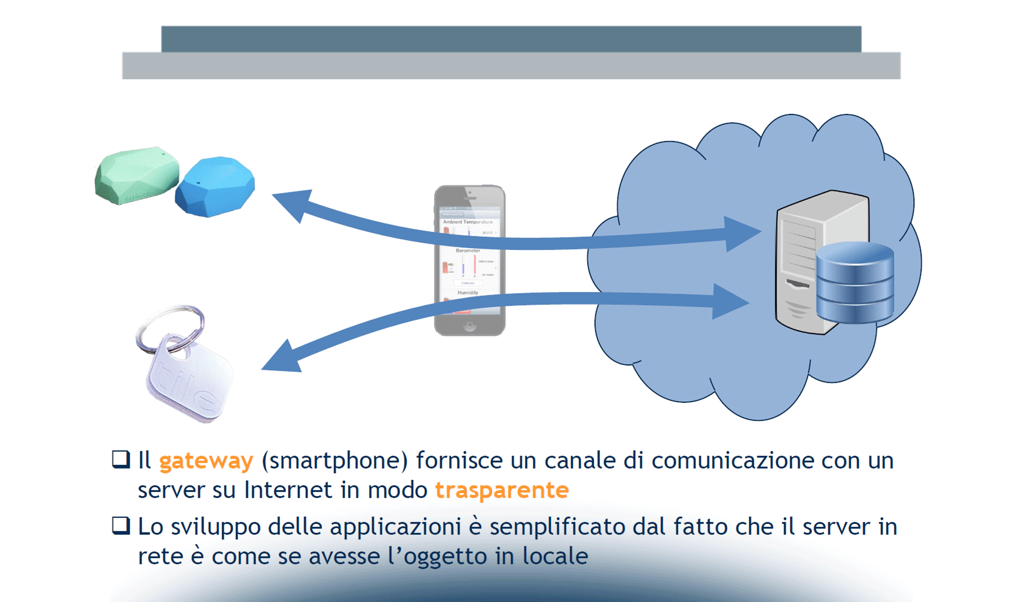 Aziende, Consumatori, Cittadini: cresce l’Internet of Things