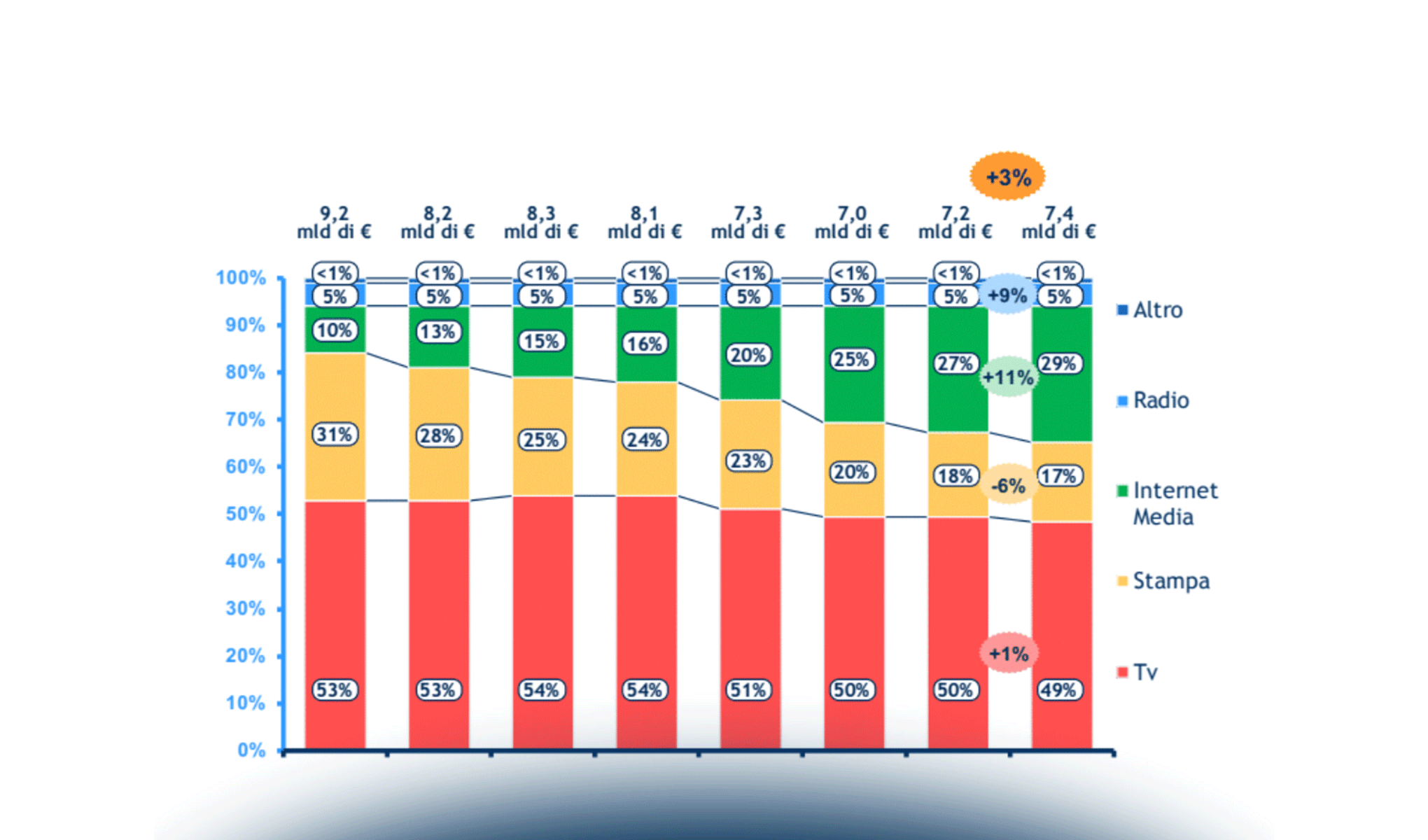 Social Network in Italia: mercato, utenti, offerta e trend in atto