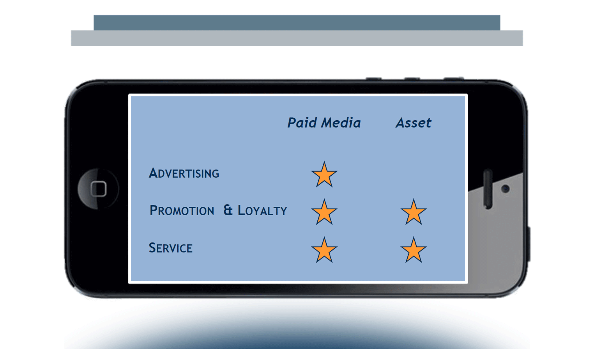 Mobile Marketing & Service: crederci per fare il salto!