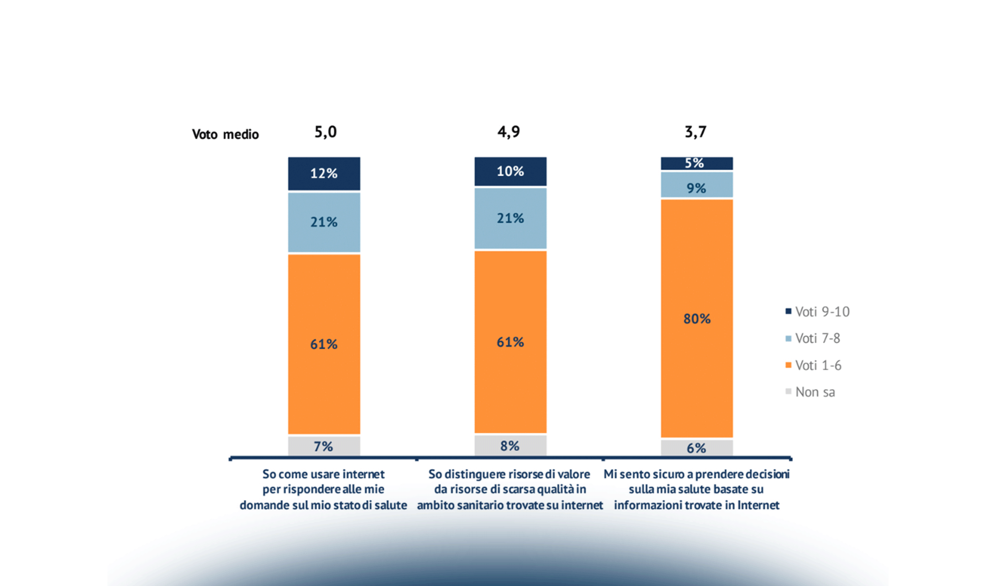 I modelli di governance regionali per una gestione efficace dell’innovazione digitale in Sanità