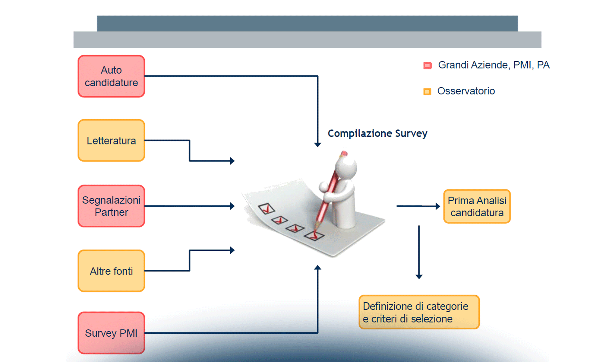 Cloud Journey: un cambiamento possibile!