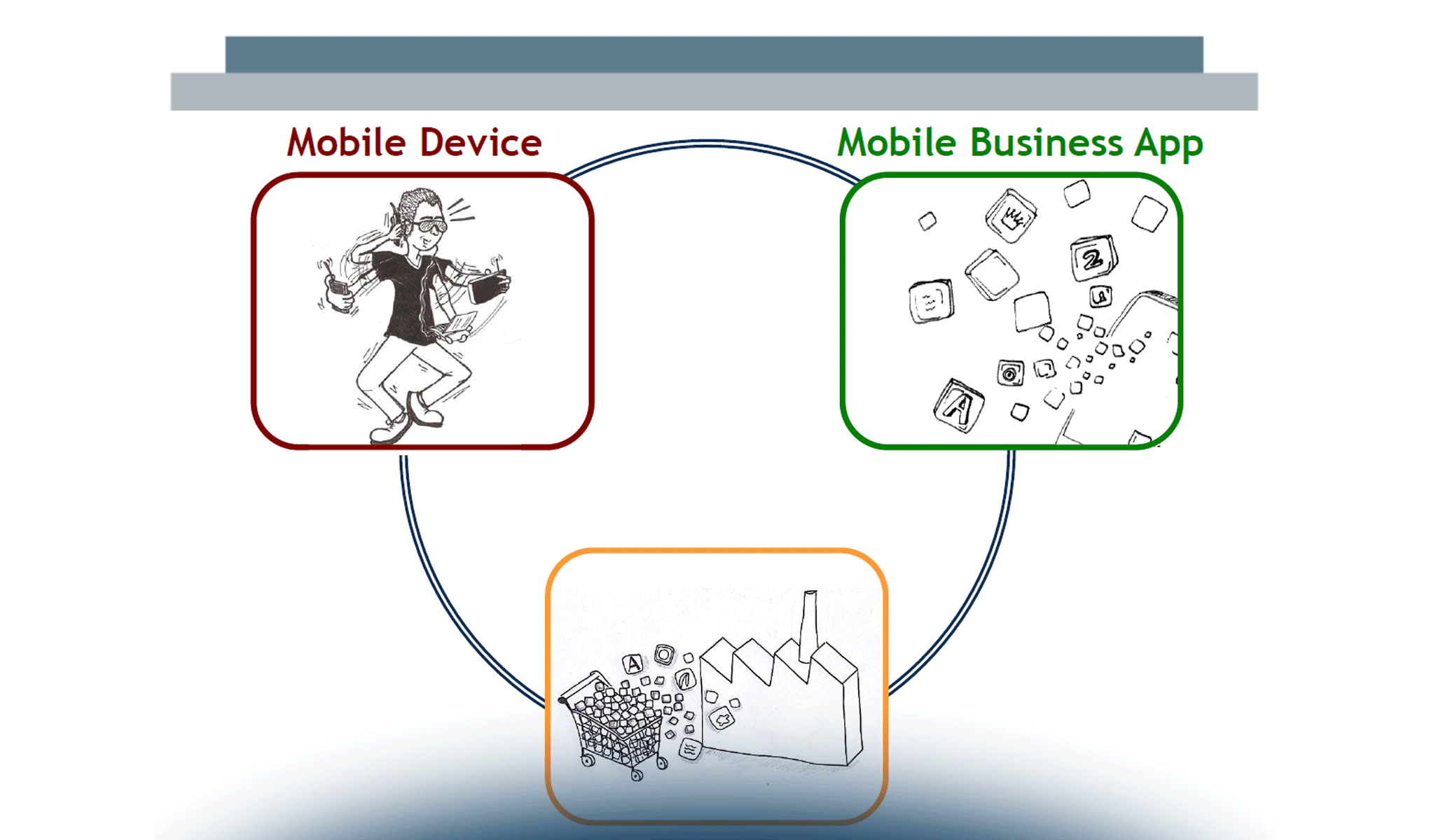 Mobile Enterprise: tap your Business!