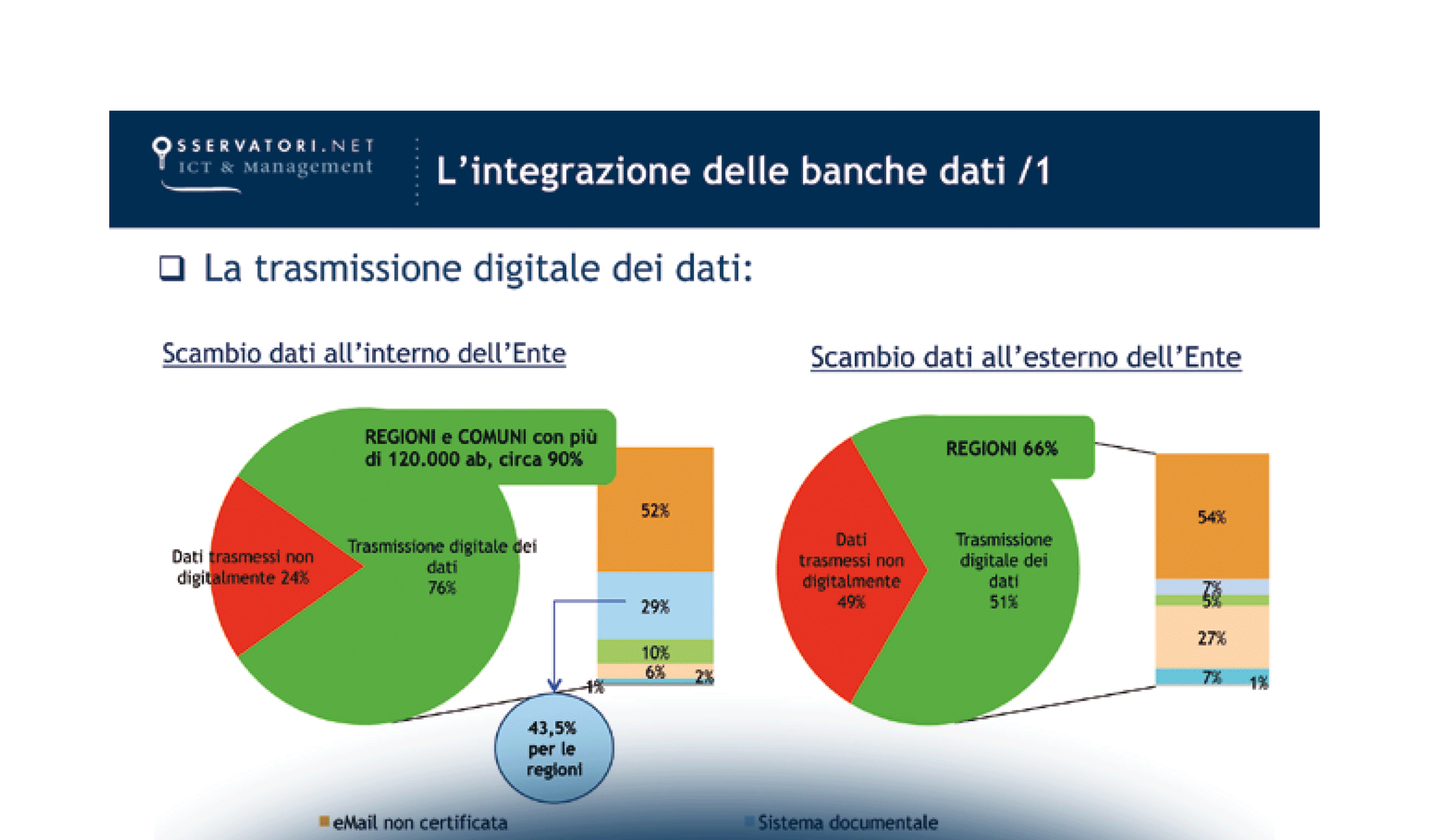 eGovernment & PA: l'Italia fa squadra!