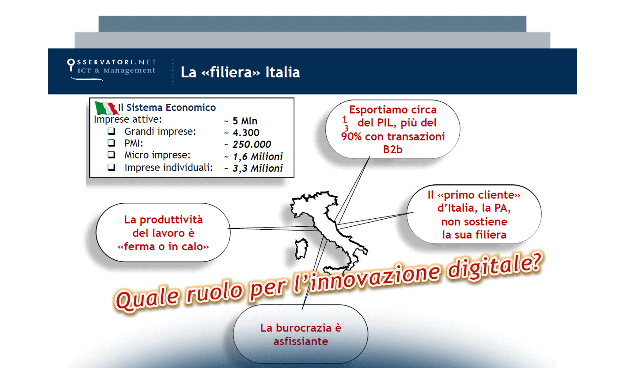 Digitalizzare per Competere