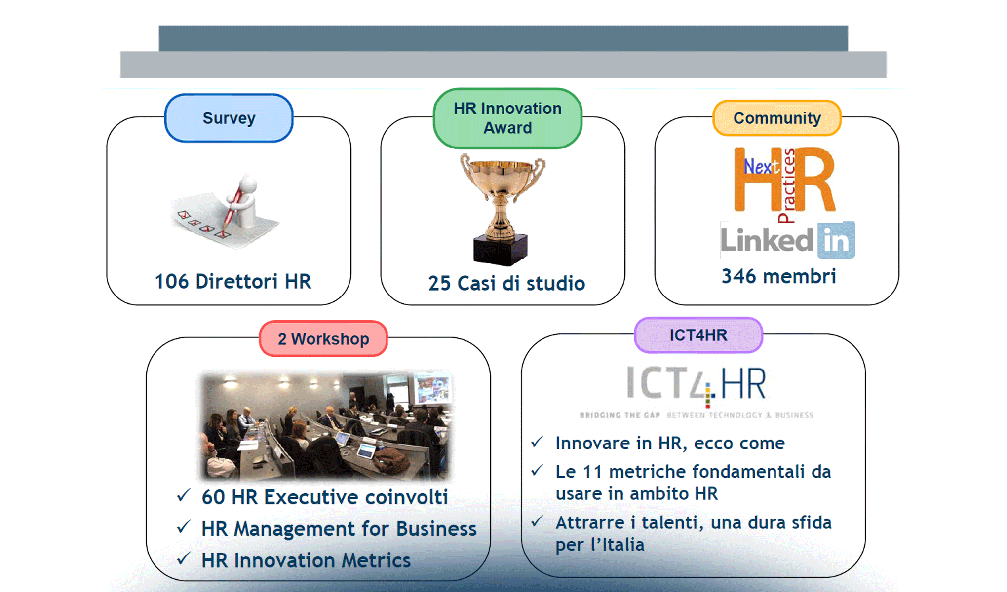 HR Journey: come superare una "crisi" di identità