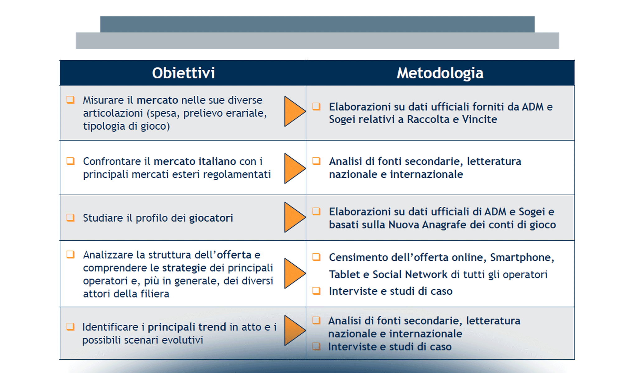 Il Gioco online in Italia: un mercato già maturo?