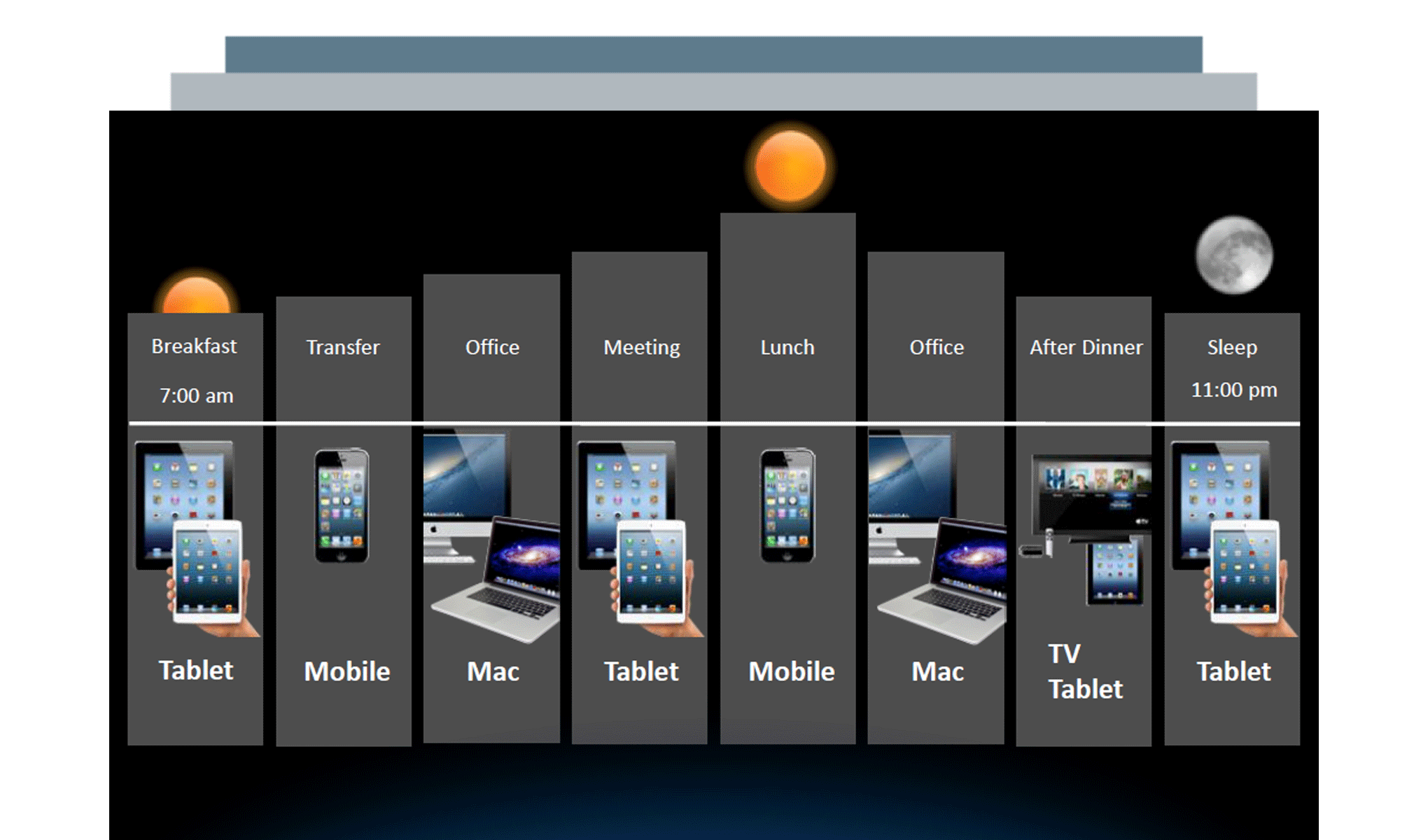 New Internet +90%: inizia a delinearsi il nuovo scenario dei Media. Volano Video Online, Social Network, Applicazioni, Smartphone e Tablet