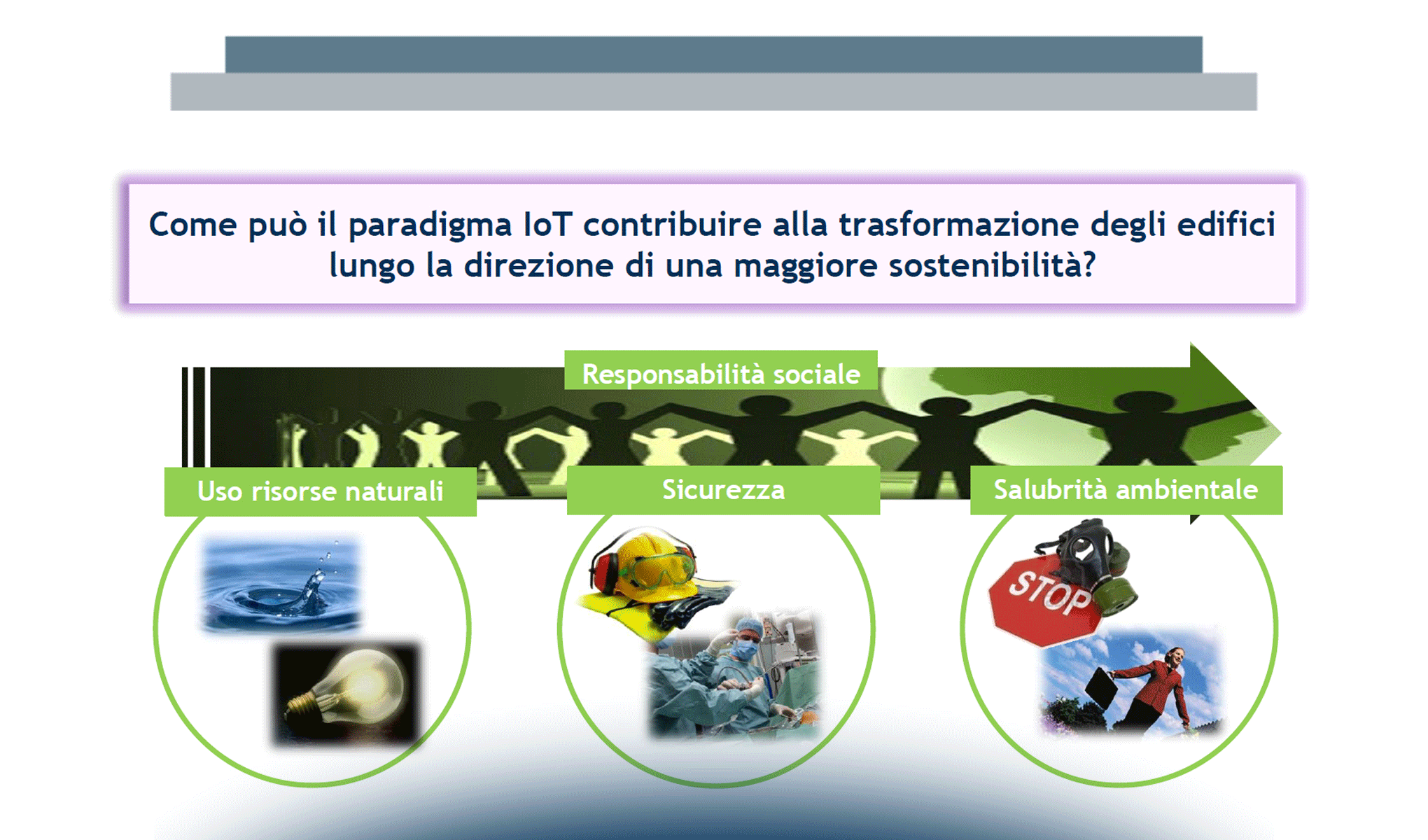 Internet of Things "Attenda, la stiamo collegando all'oggetto desiderato"