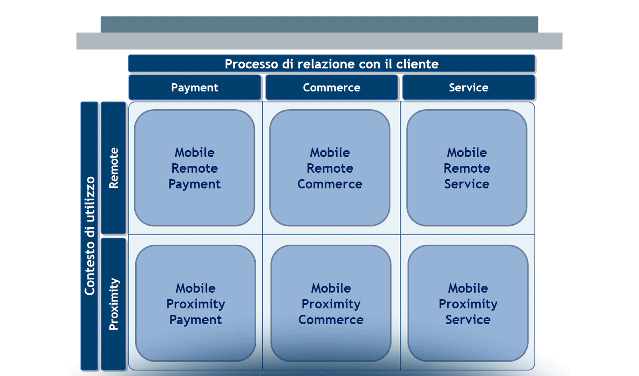 Mobile Payment: l'Italia s'è desta!