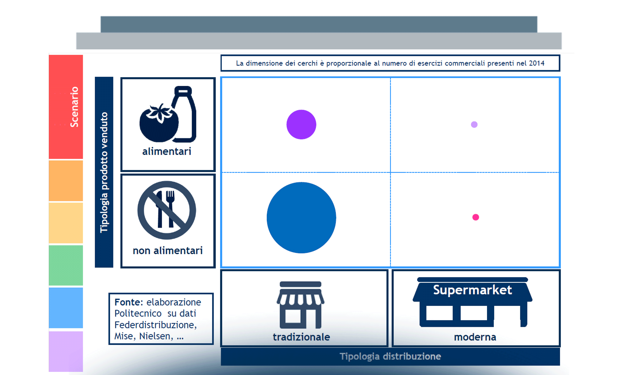 Innovazione Digitale nel Retail:  un mosaico ancora da comporre