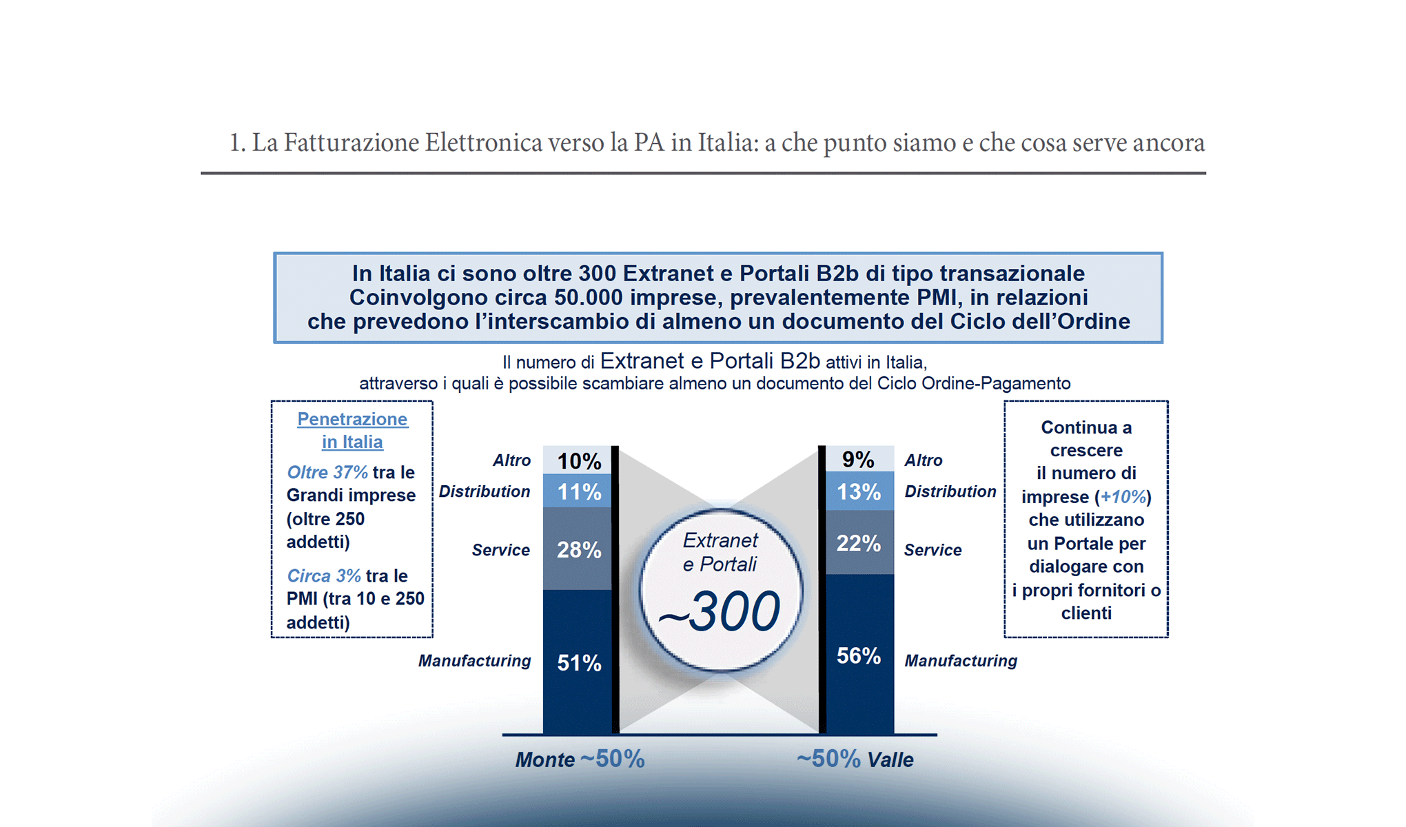 Per rilanciare competitività e occupazione è indispensabile cavalcare le nuove tecnologie. Qual è la vera agenda digitale di partiti e coalizioni?