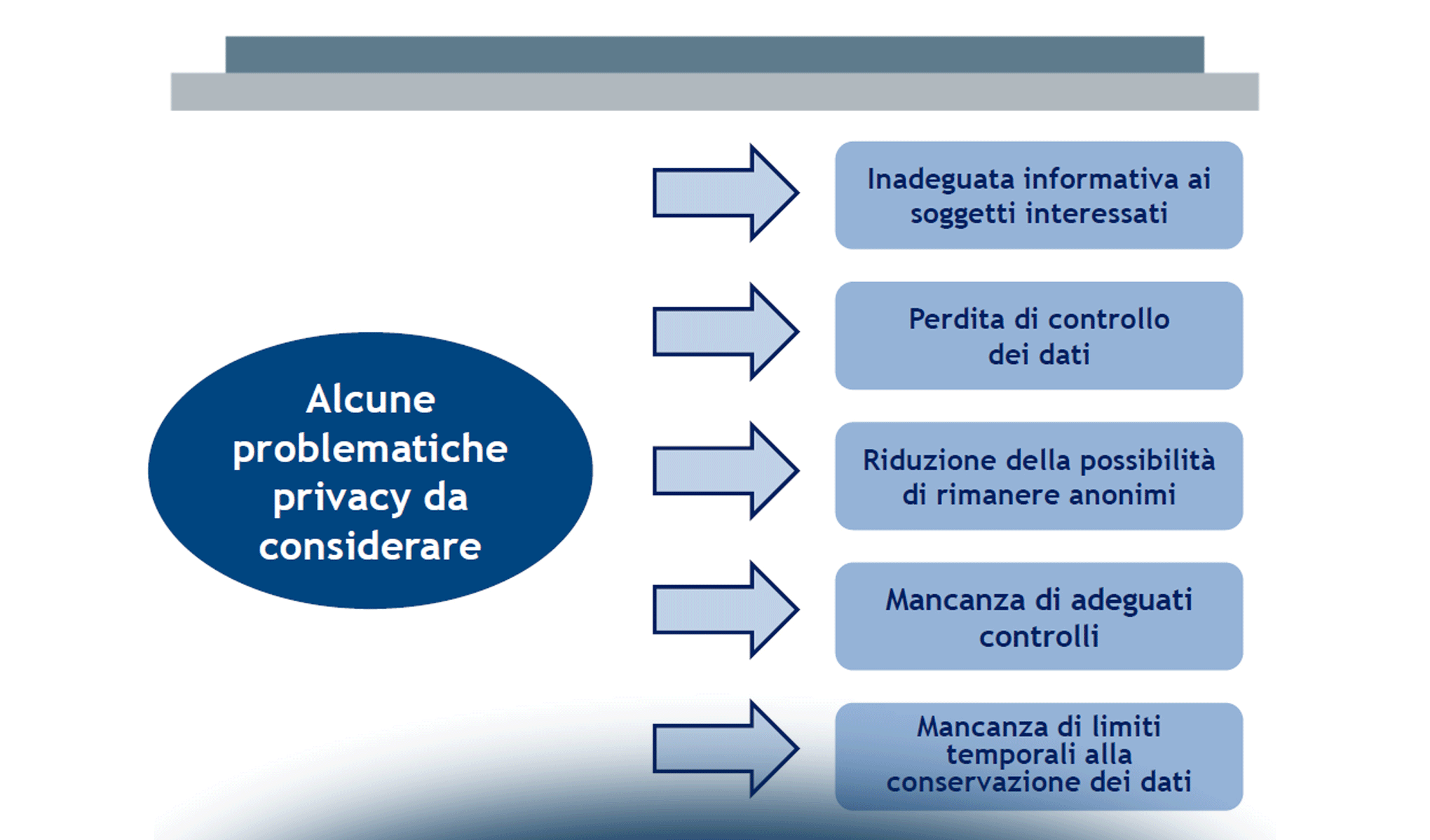 Big Data: un mercato in cerca d'autore