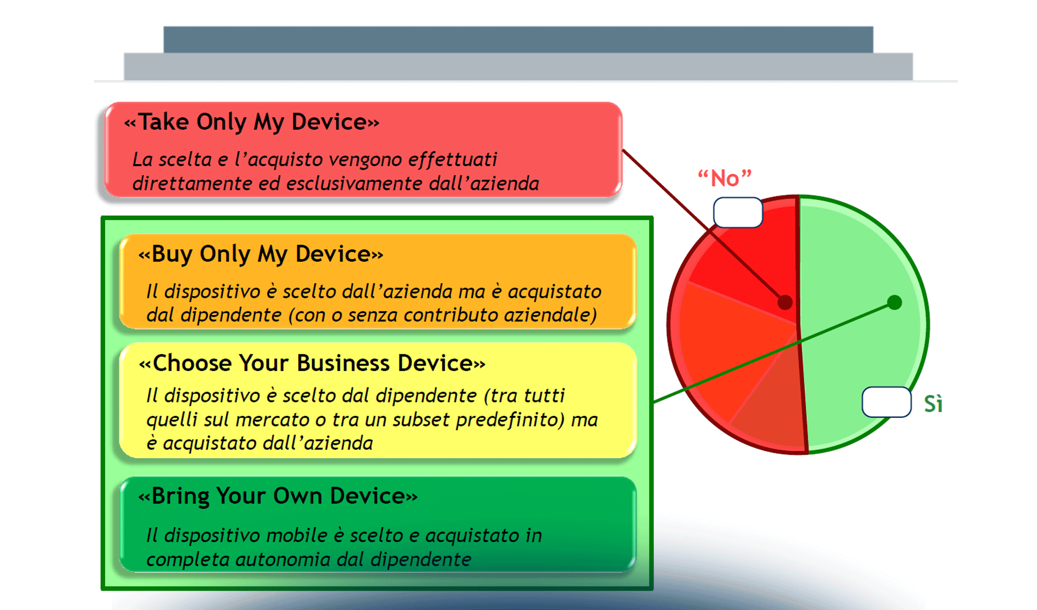 The Mobile Enterprise Factor