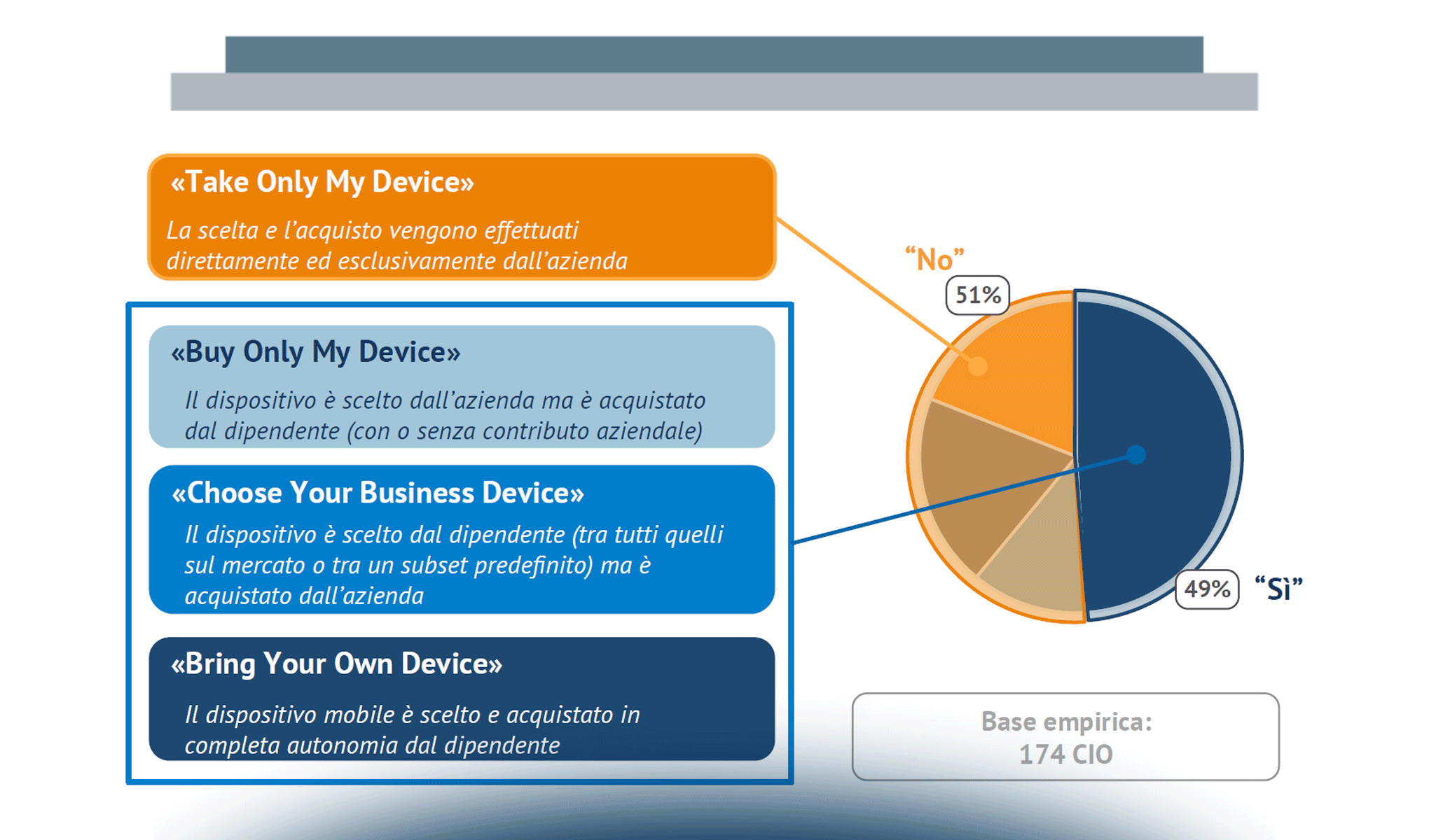 The Mobile Enterprise Factor