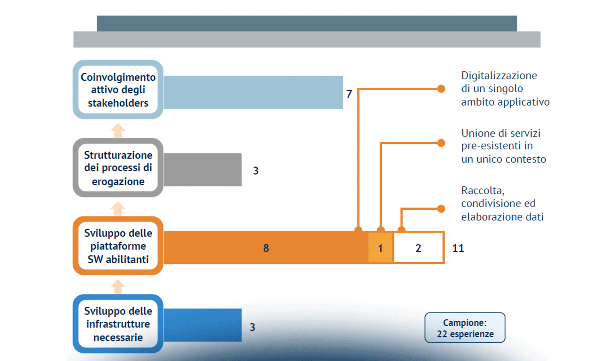 Digitalizzare la Pubblica Amministrazione: alcune esperienze di successo