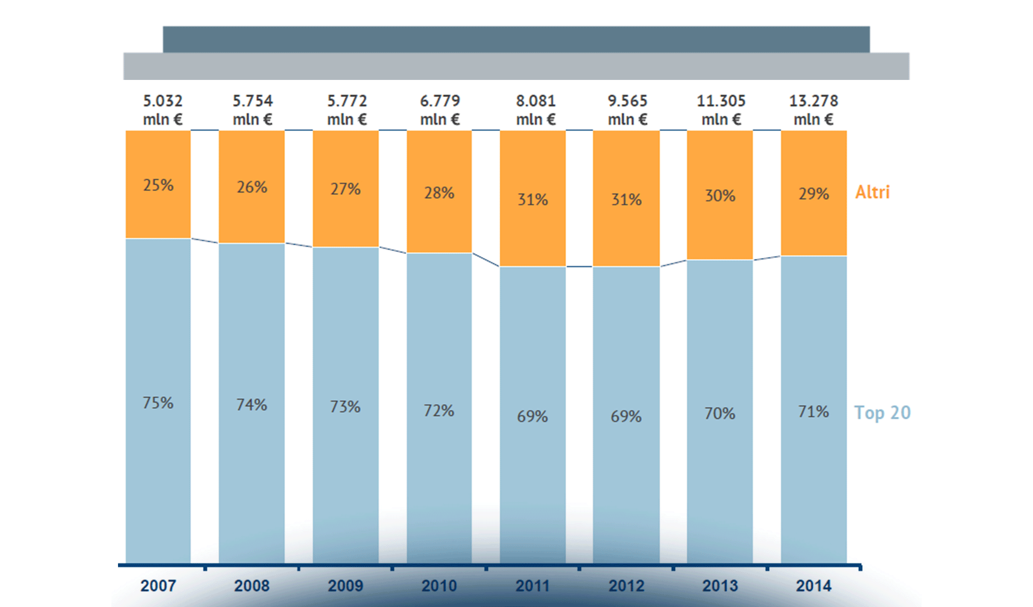 L’eCommerce B2c in Italia: l’analisi dell’offerta