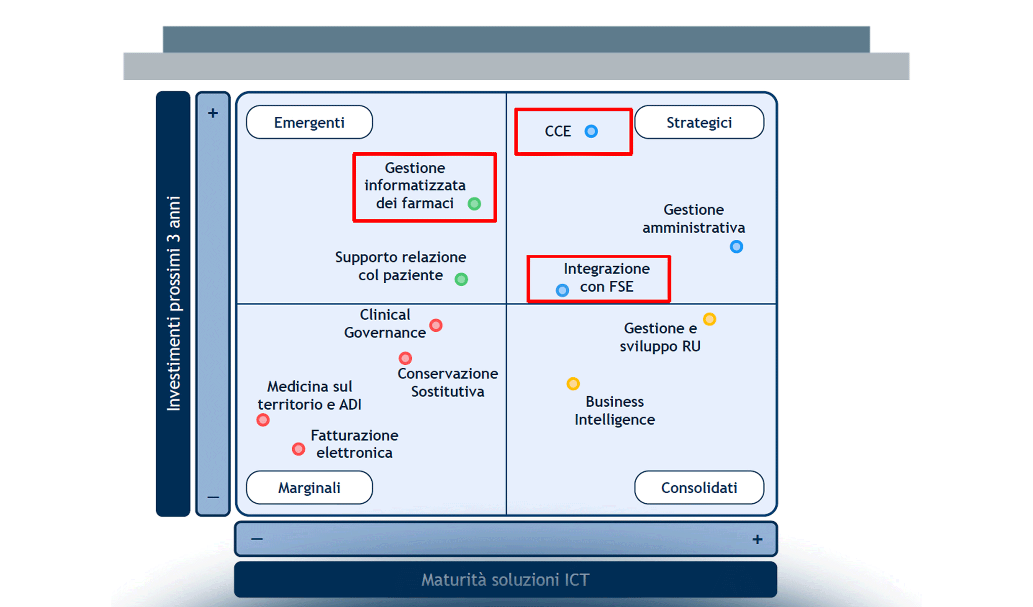 L’informazione direzionale in Sanità: dal reporting alla Business Intelligence