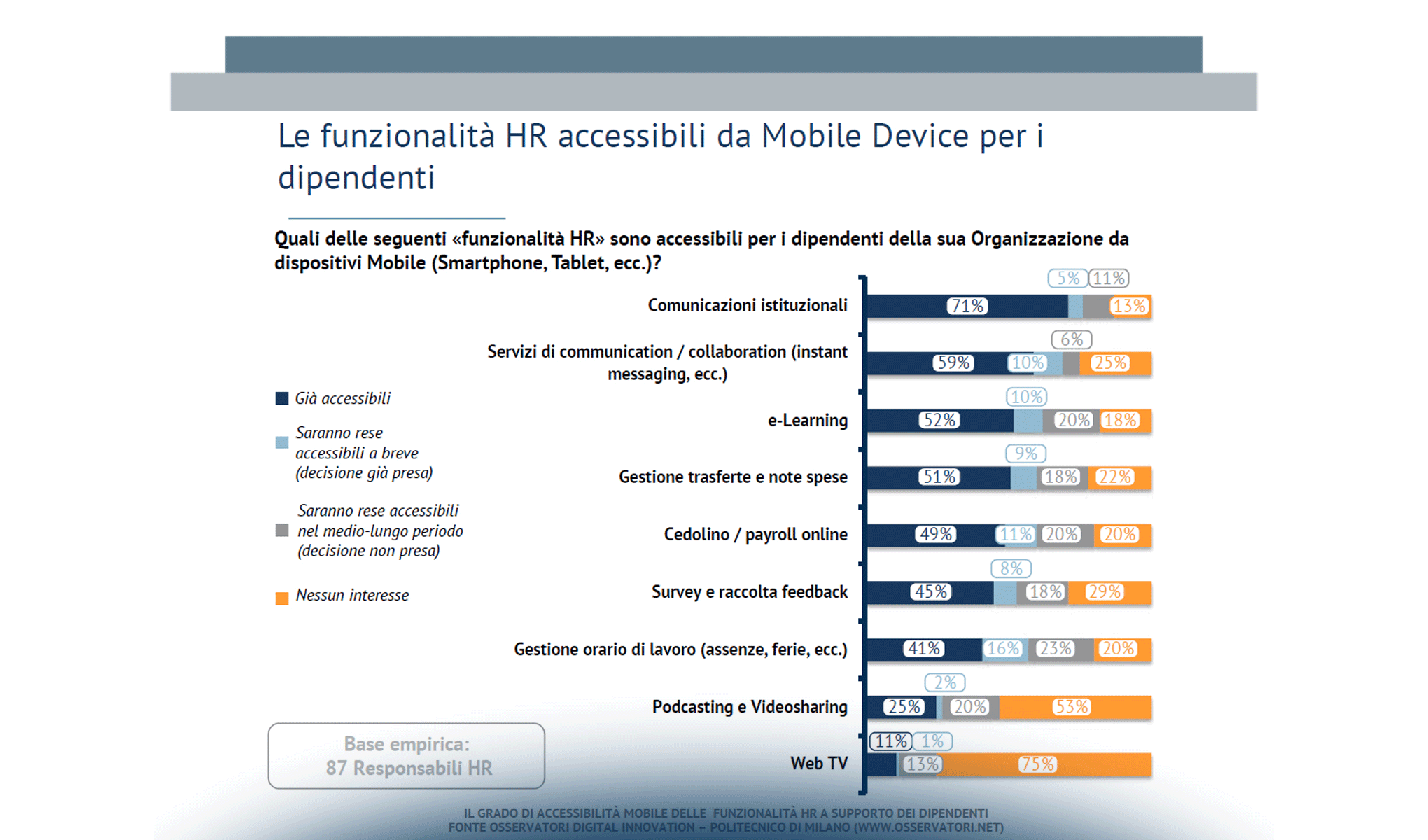 Il nuovo paradigma della Mobility per la Funzione HR