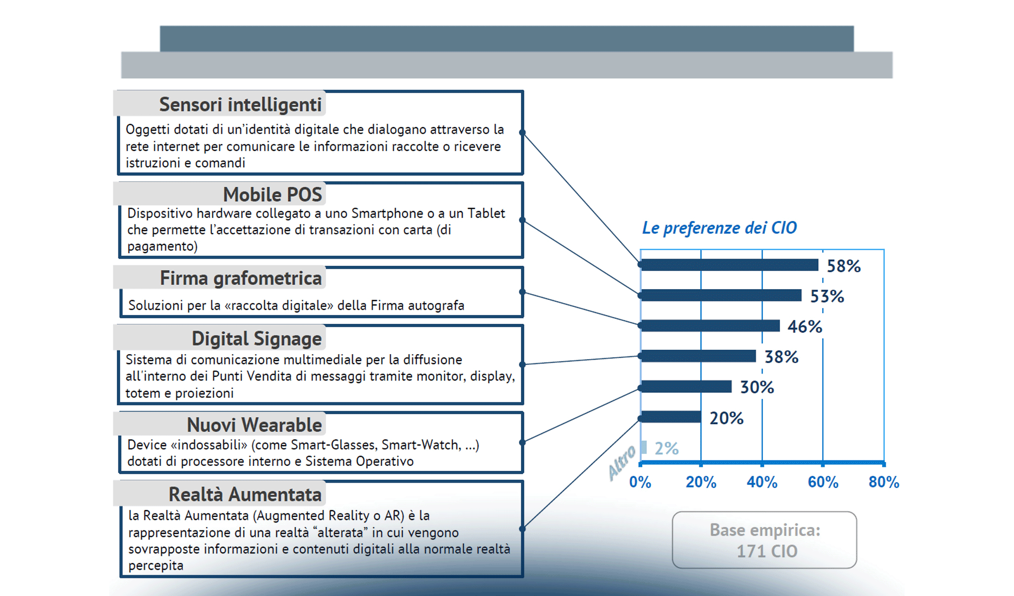 Le nuove prospettive per la Mobile Enterprise
