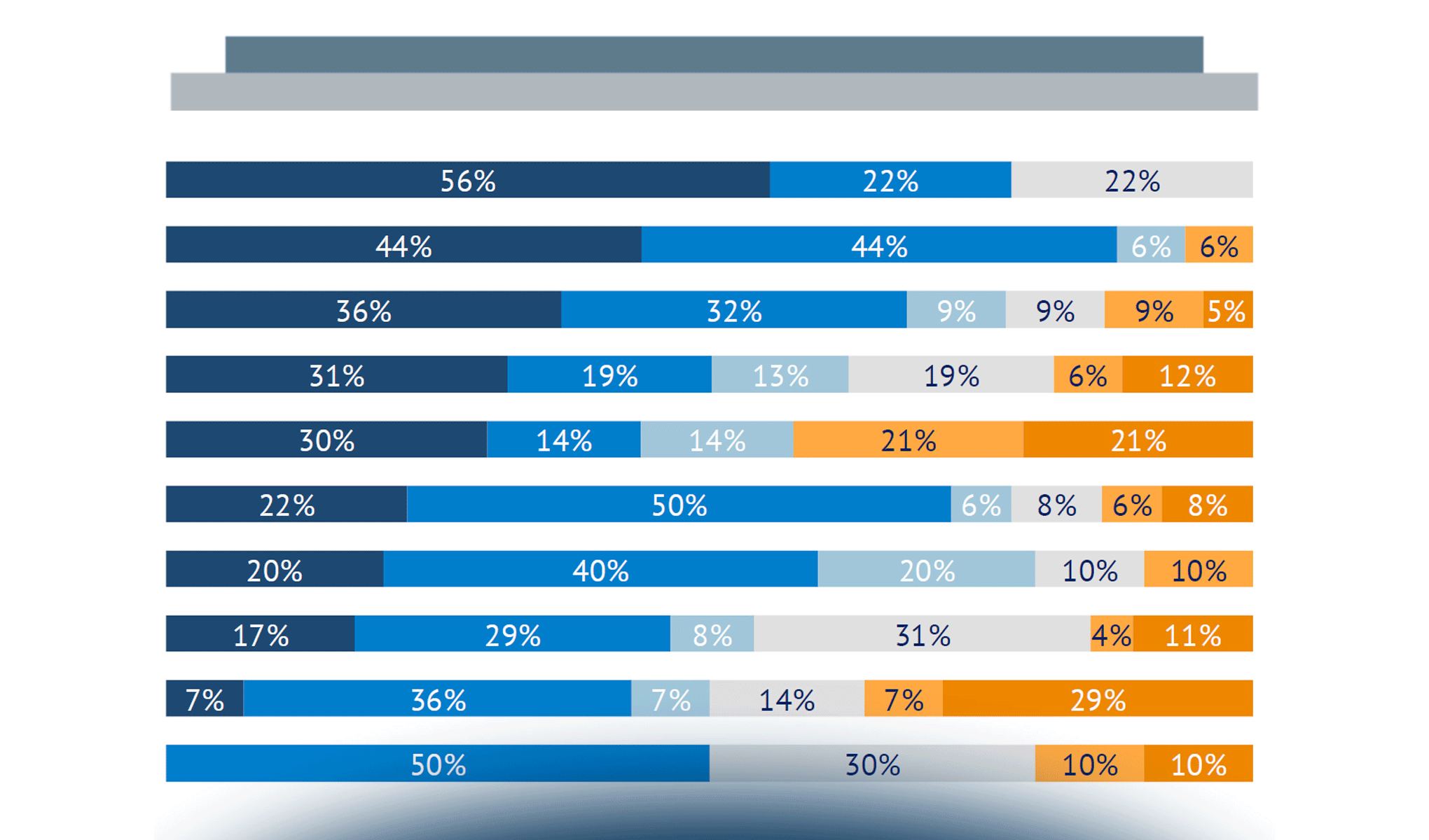 Smart Working Scenario