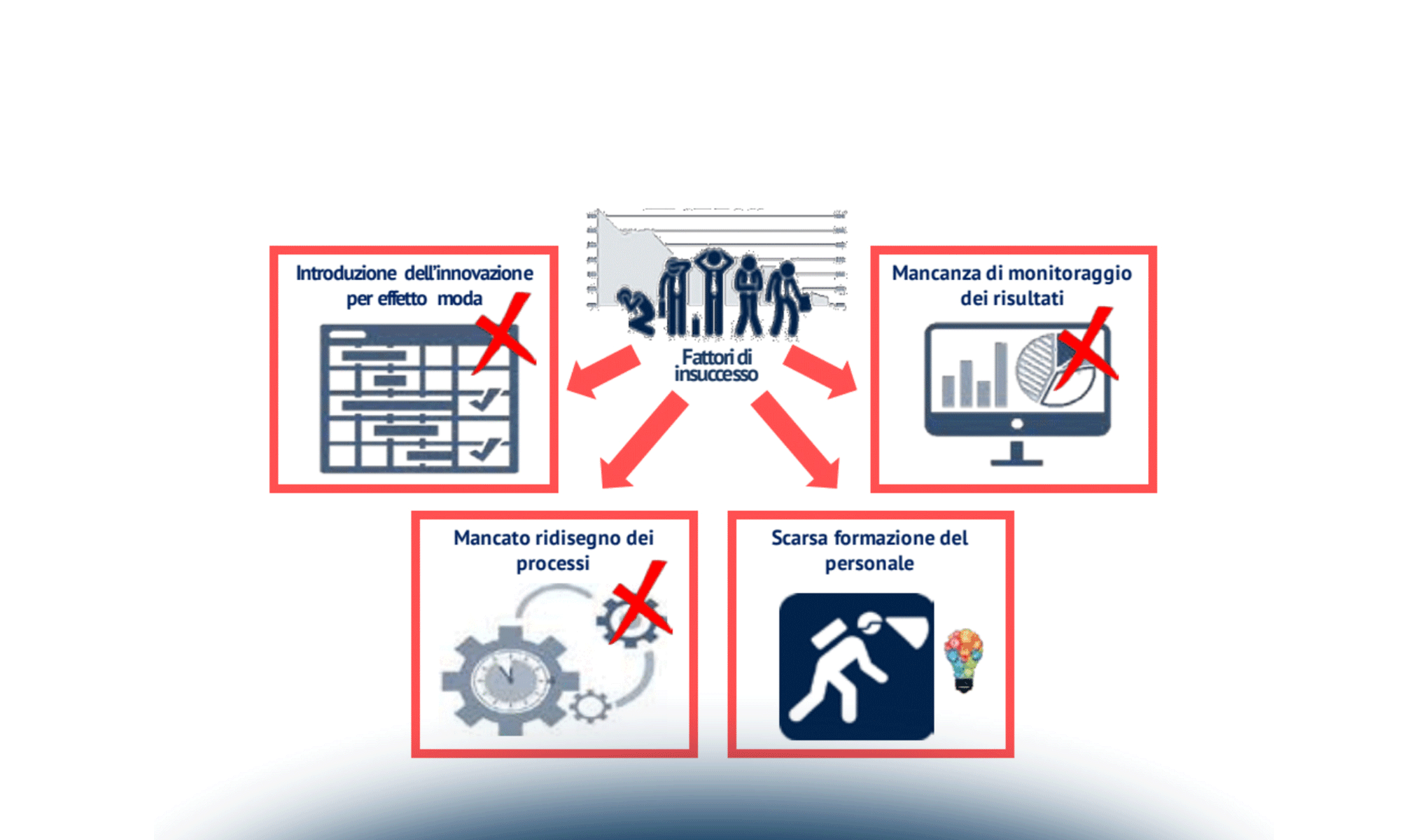 Overview sull’innovazione digitale nel Retail: un mosaico ancora da comporre