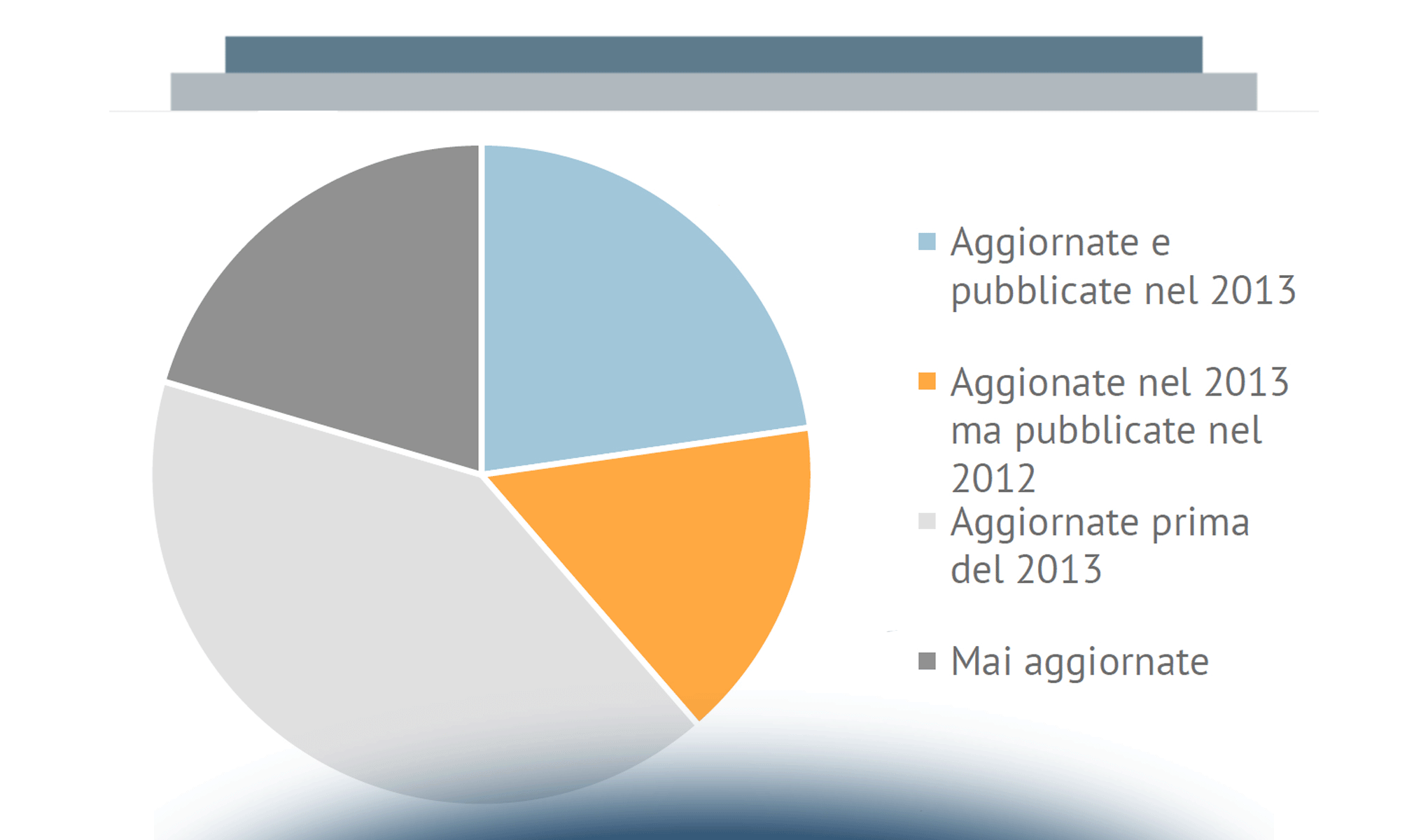 Mobile Marketing & Service: l’offerta di Mobile App e Mobile Site nel settore utility e carburanti