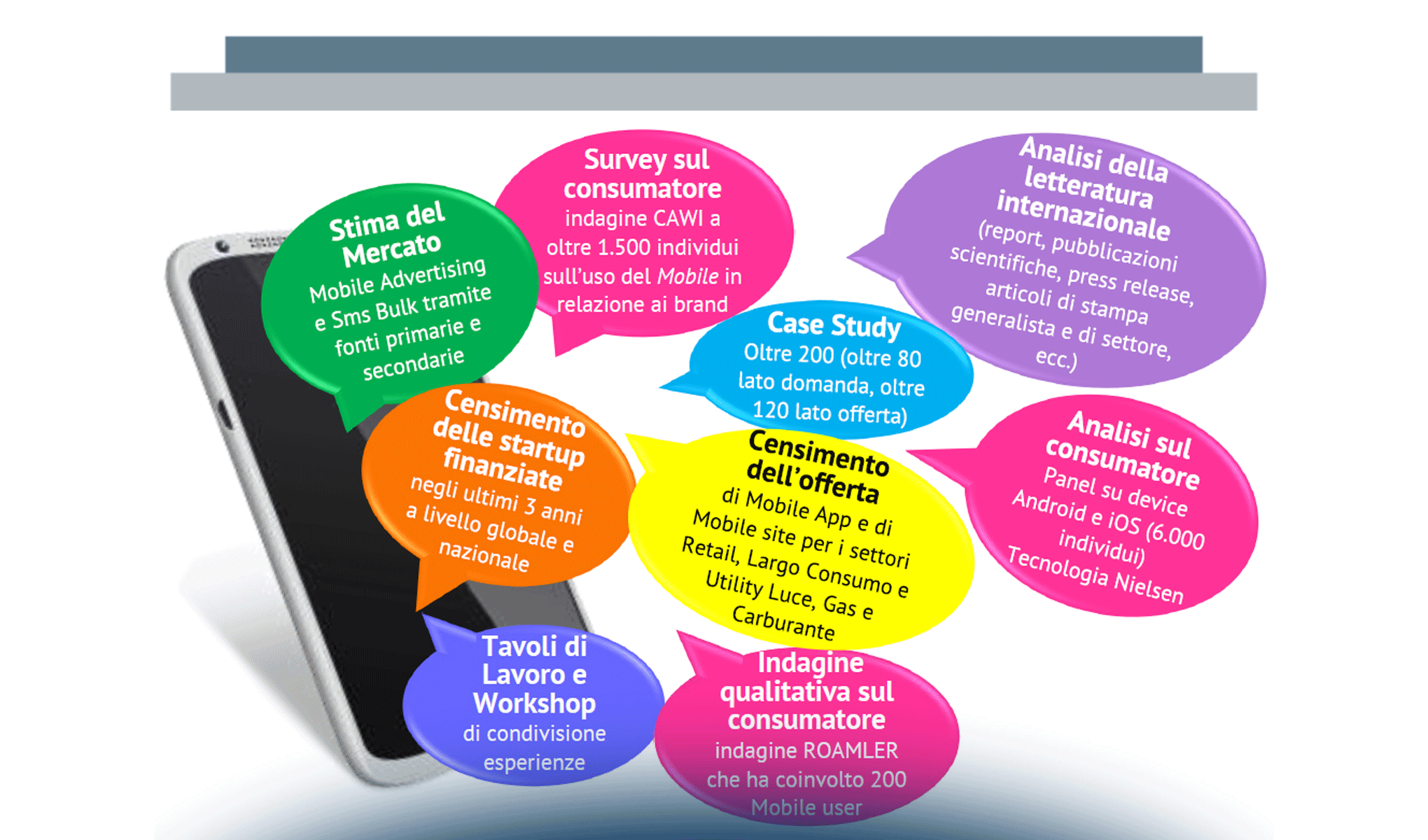 Mobile Marketing & Service: la partita si fa seria!