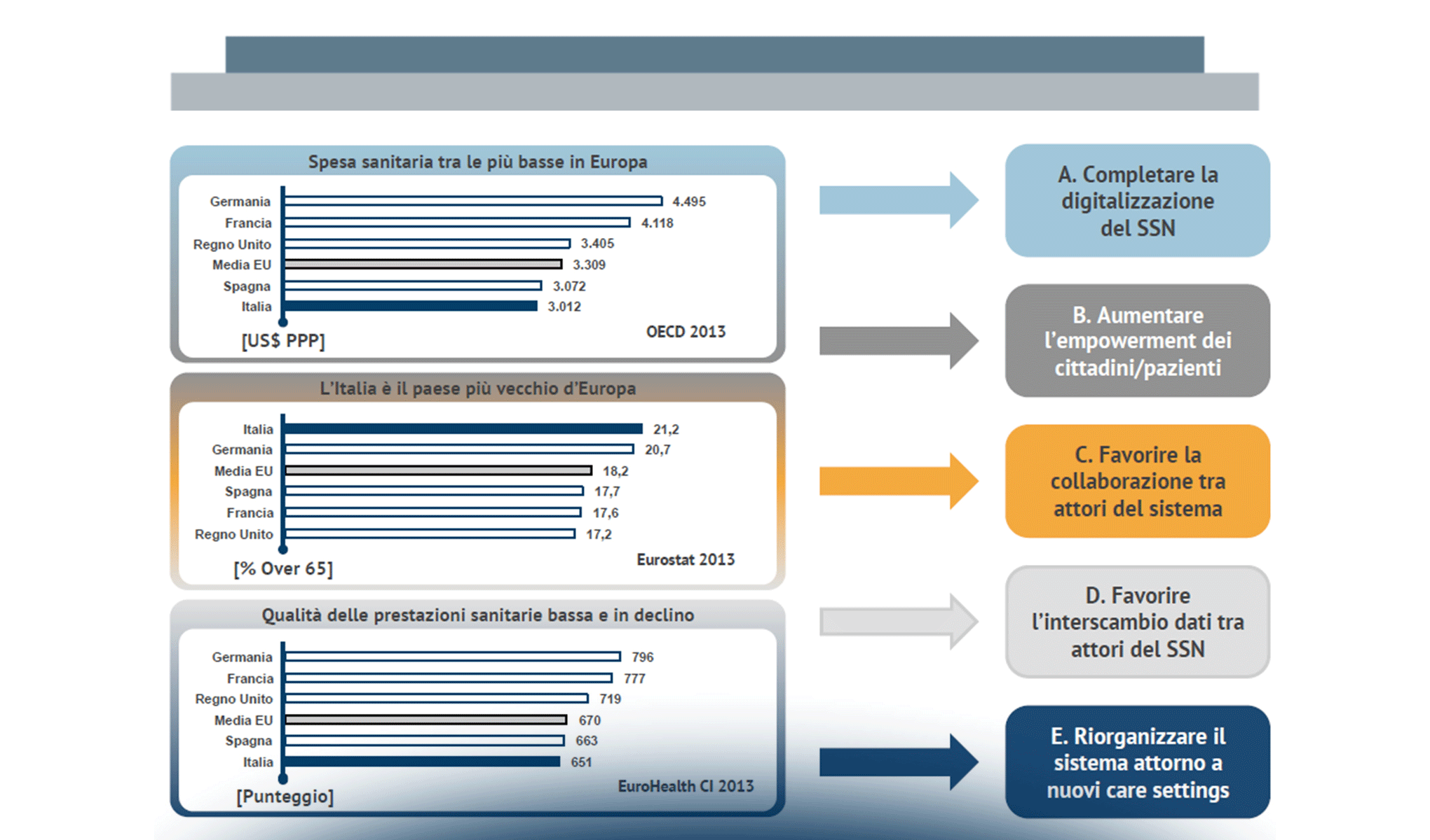 Agenda Digitale: percorsi per un’efficace digitalizzazione