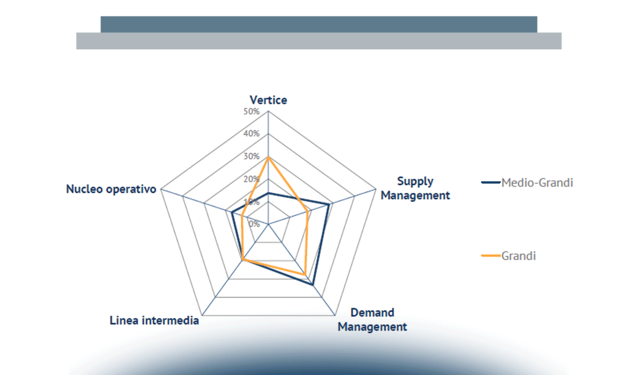 Priorità dell’innovazione digitale per le imprese nel 2015: trend di investimento
