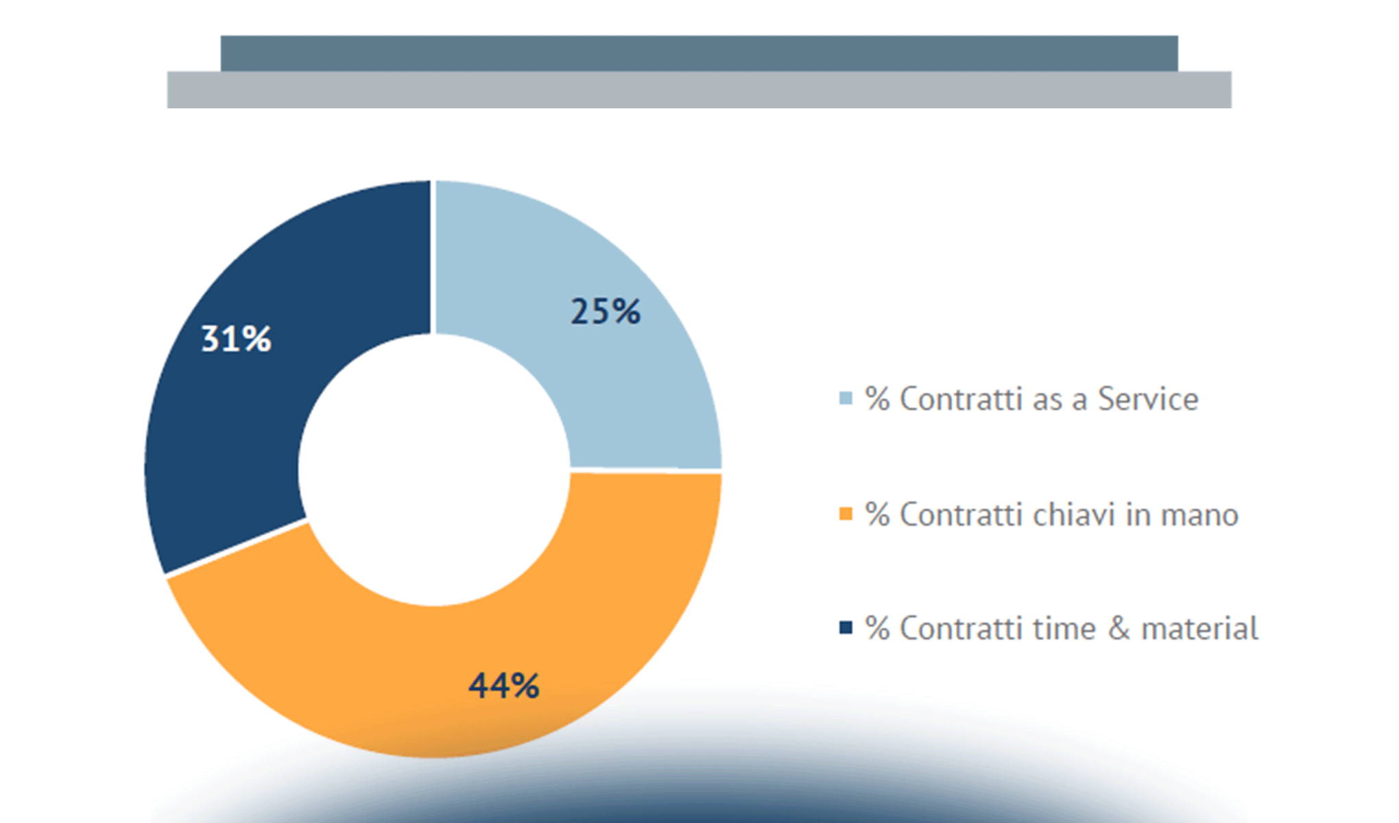 Priorità dell’innovazione digitale per le imprese nel 2015: sfide organizzative