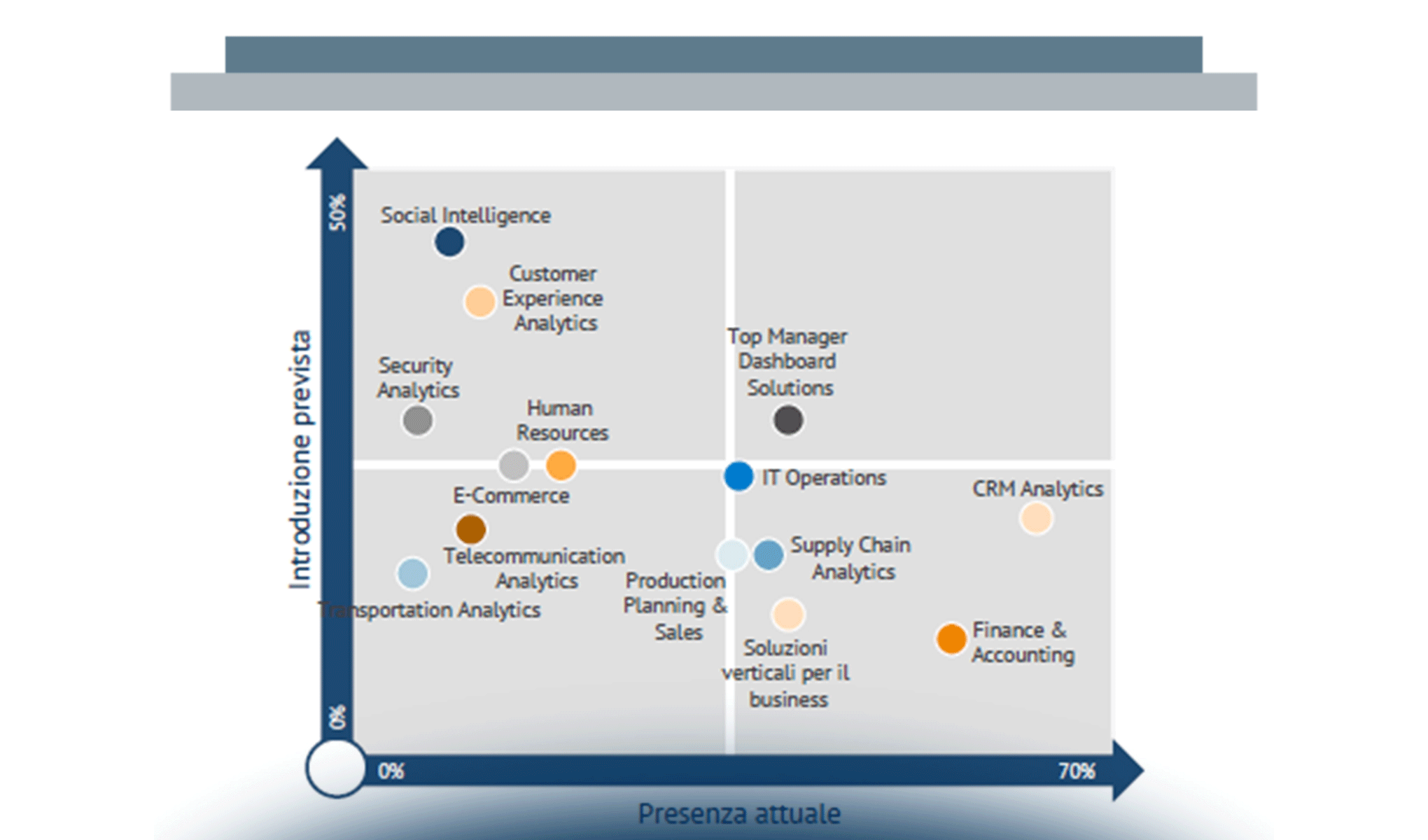 Big Data Analytics & Business Intelligence: il mercato e gli ambiti di utilizzo