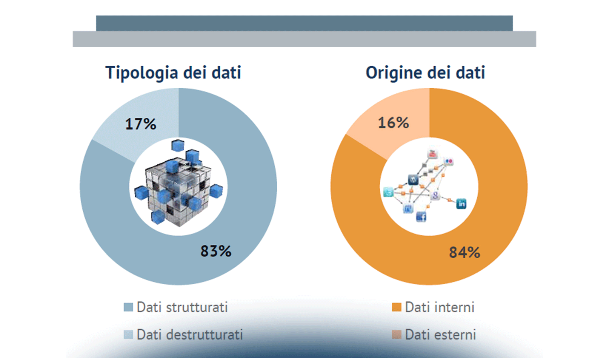 I dati al centro dei processi aziendali