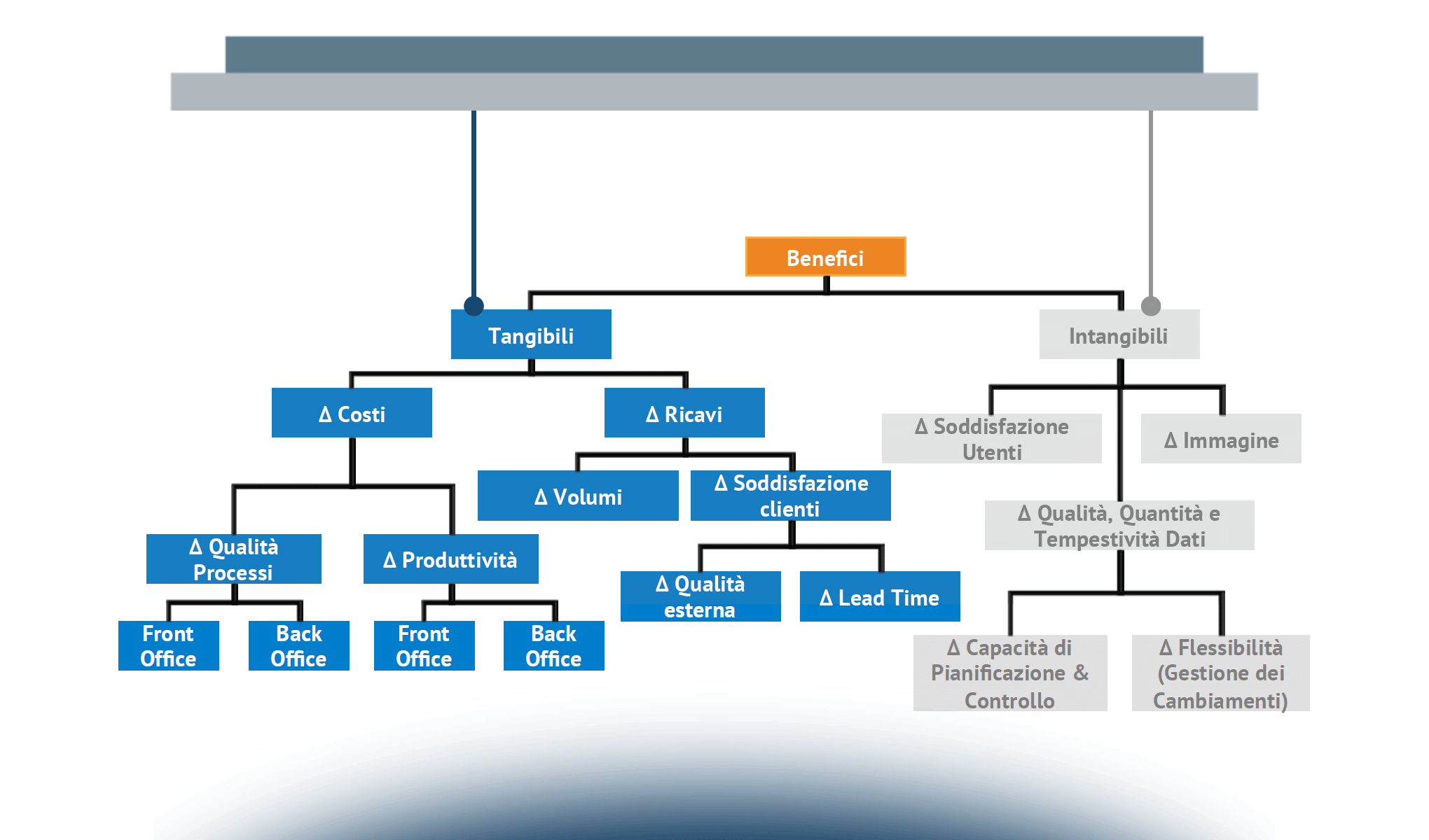 I benefici della Mobile Enterprise