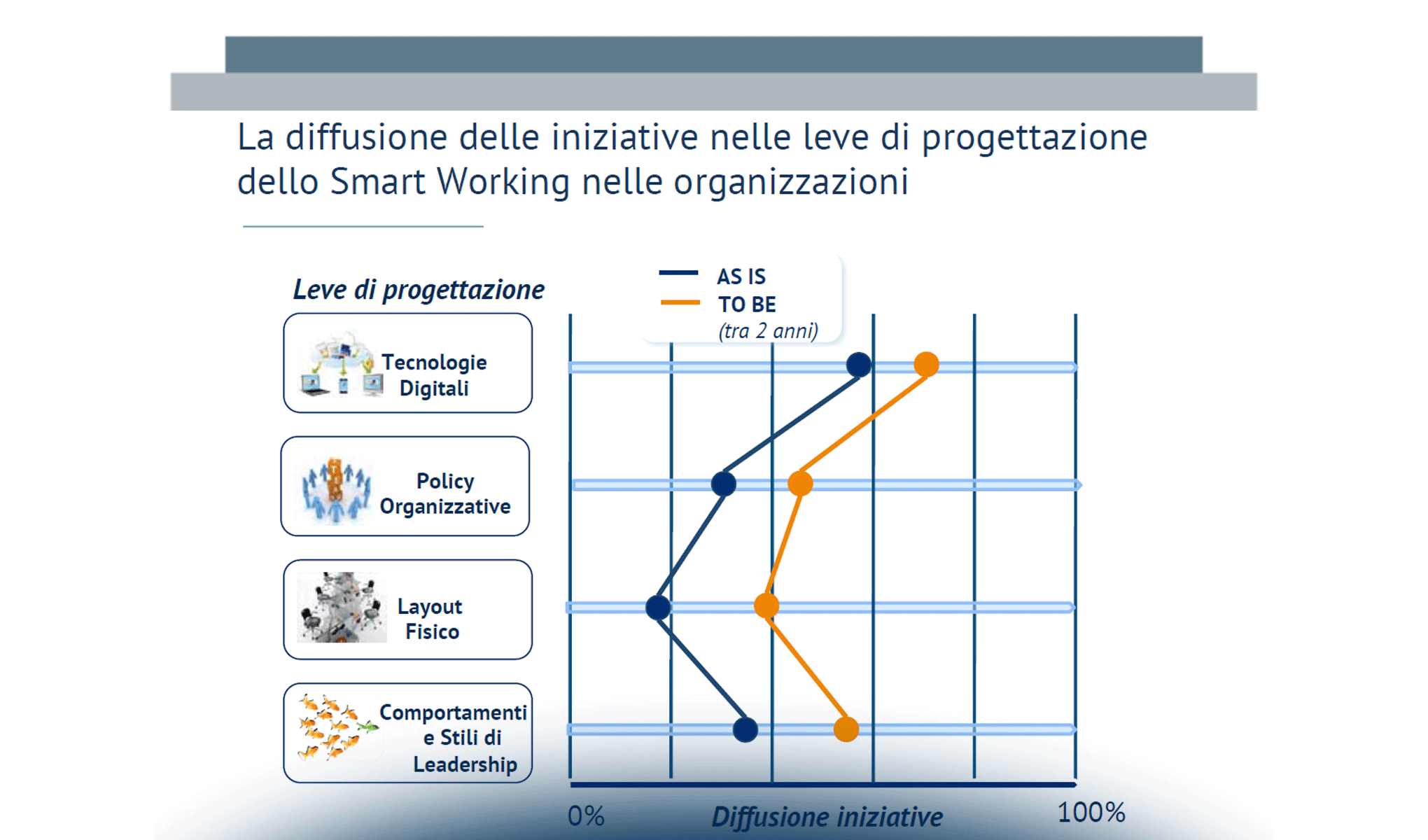 Le tecnologie digitali chiave a supporto dello Smart Working