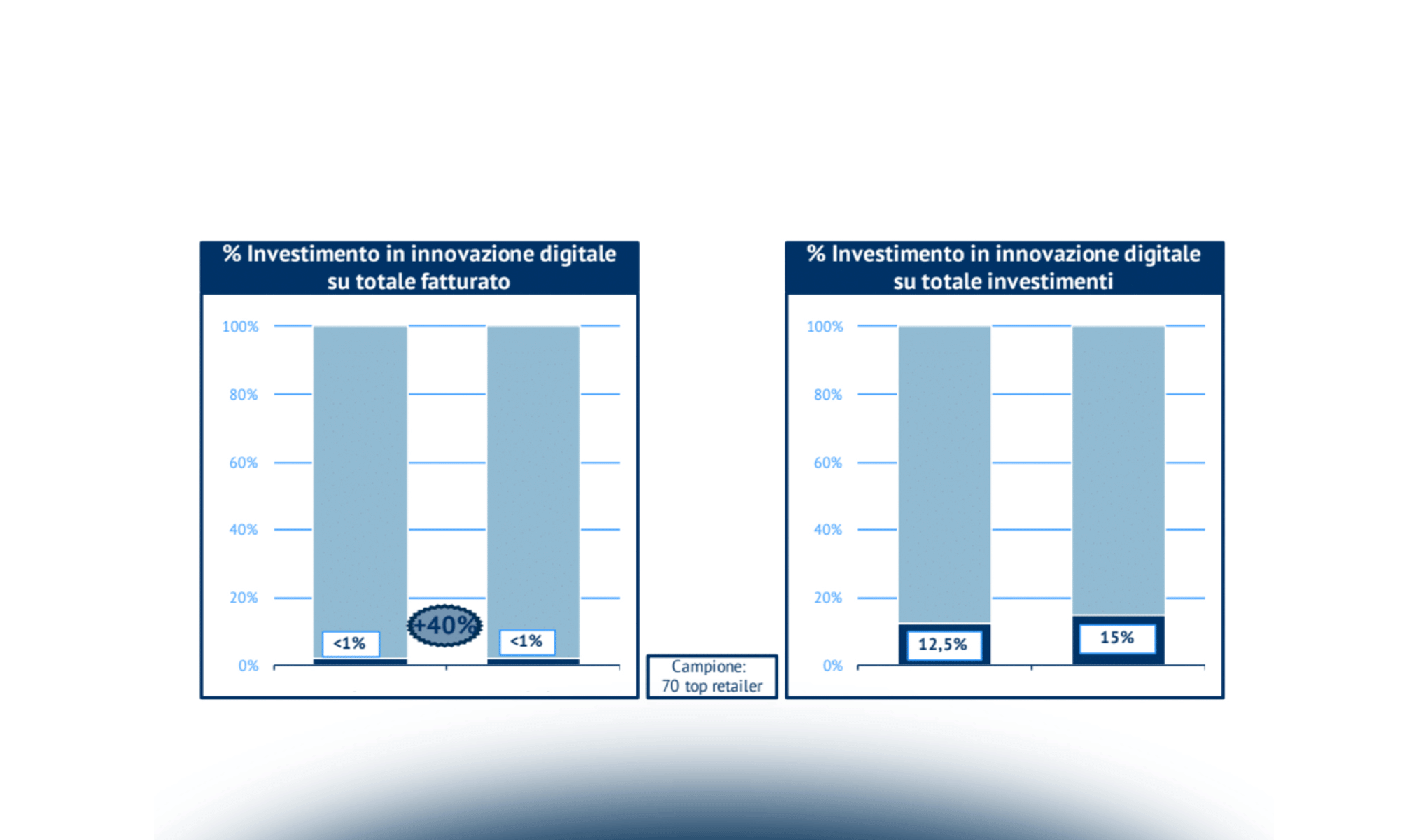 L’omnicanalità nel Retail: nuovi canali di vendita